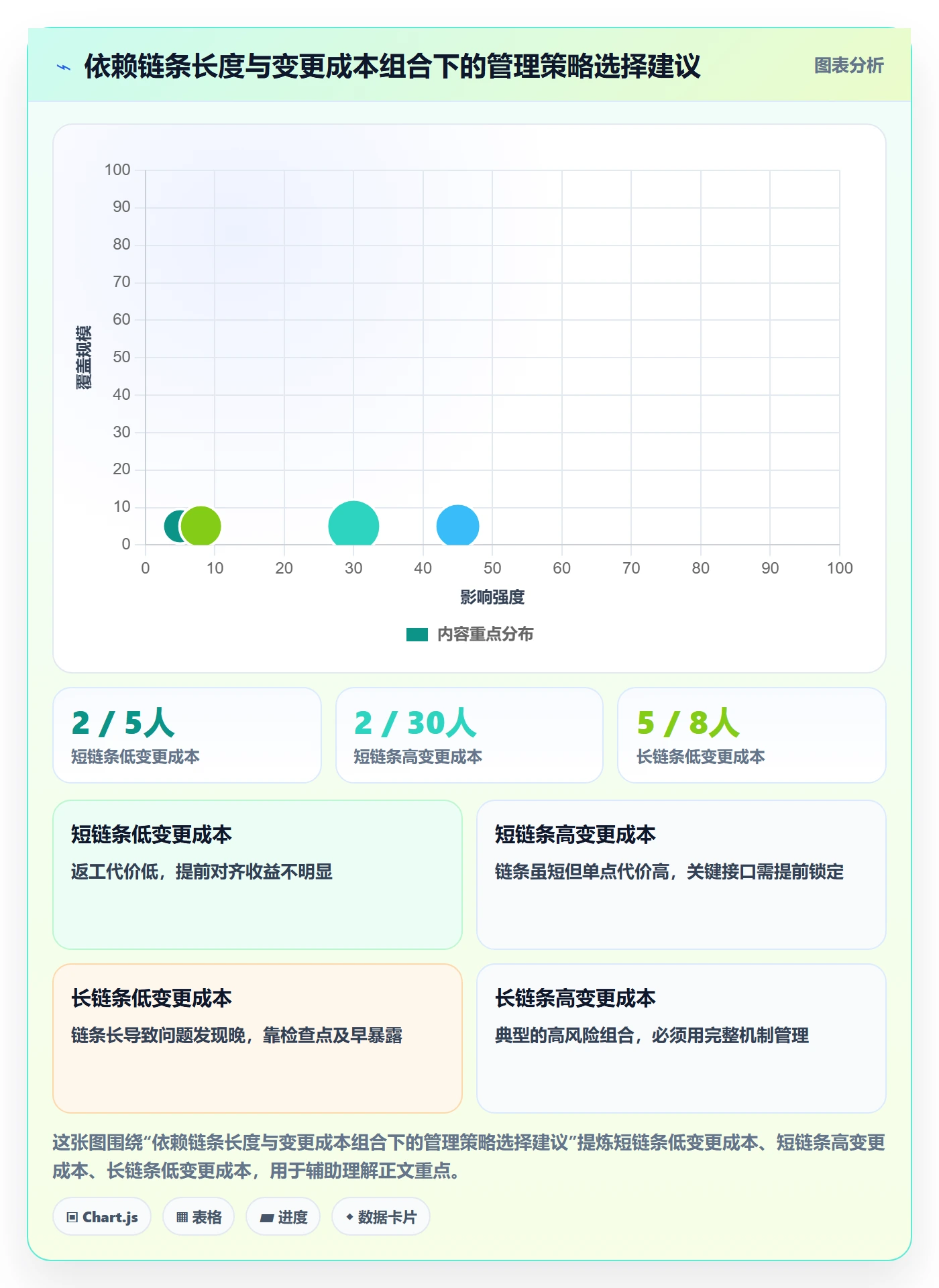 依赖关系管理方法大全：产品经理任务依赖入门指南落地清单