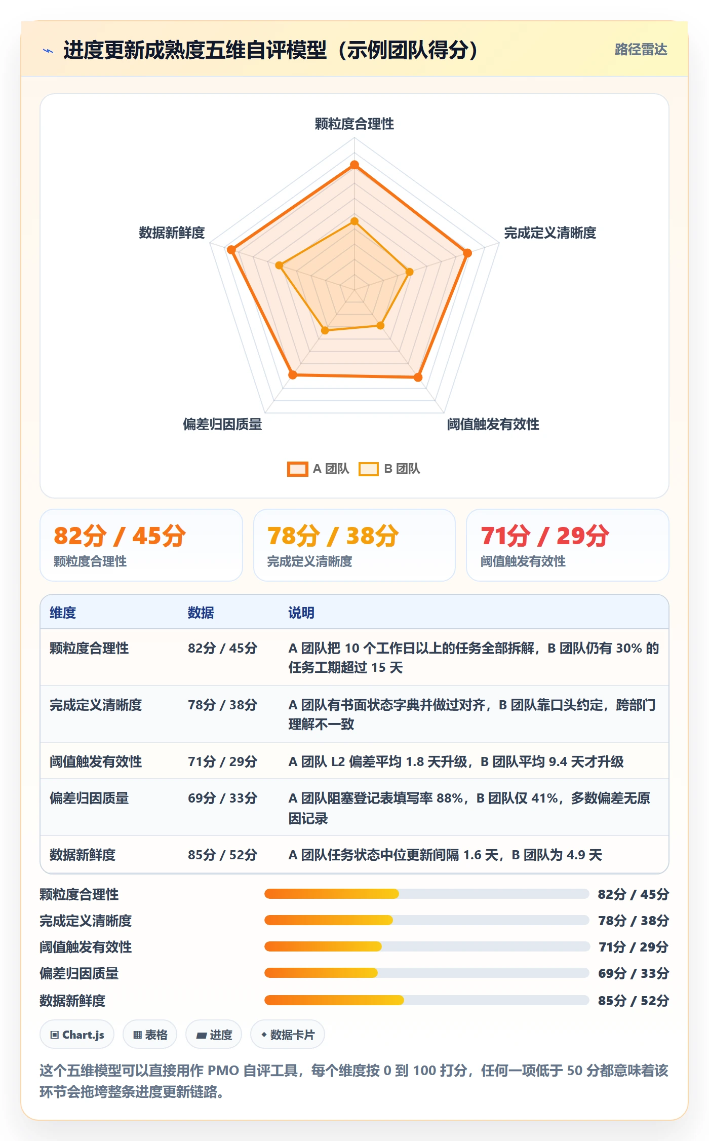 进度管理进度更新全流程:PMO入门指南与一文讲清