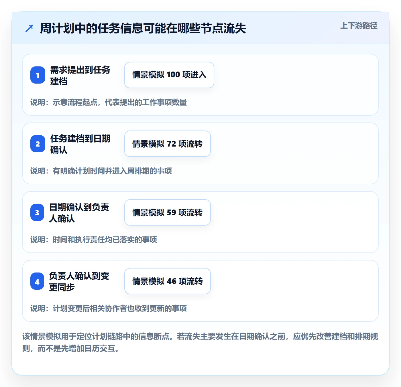 周视图管理指南:产品经理如何做好日历视图,效率提升全流程