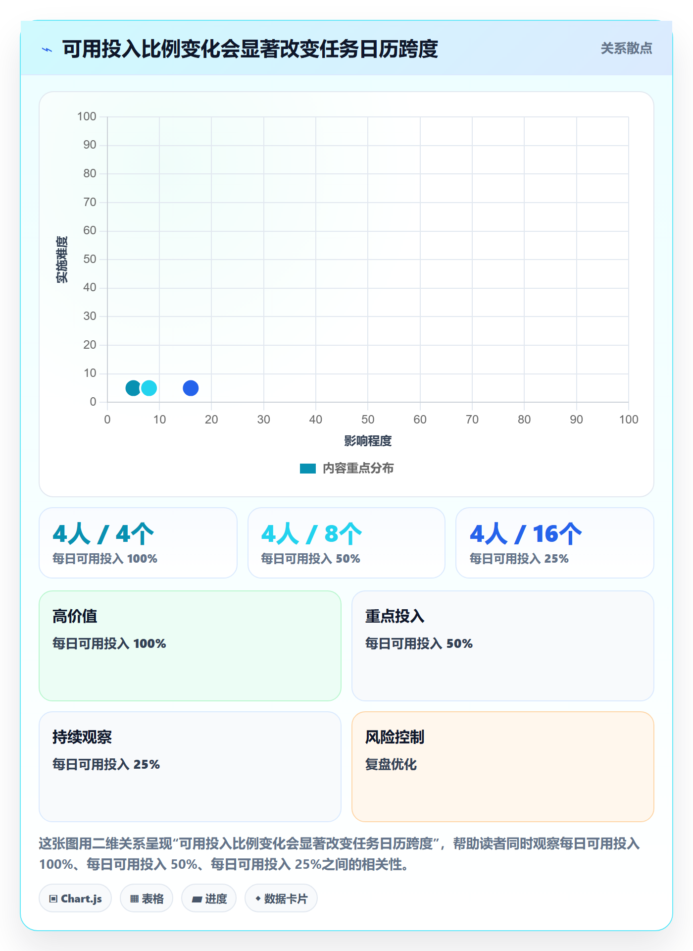 甘特图如何做好计划时间?实施团队入门指南与操作步骤