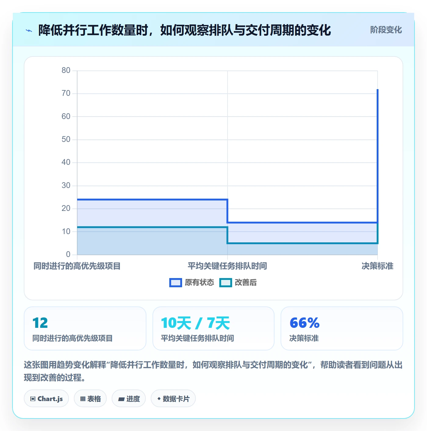 超负荷最佳实践:PMO资源负载最佳实践,常见问题