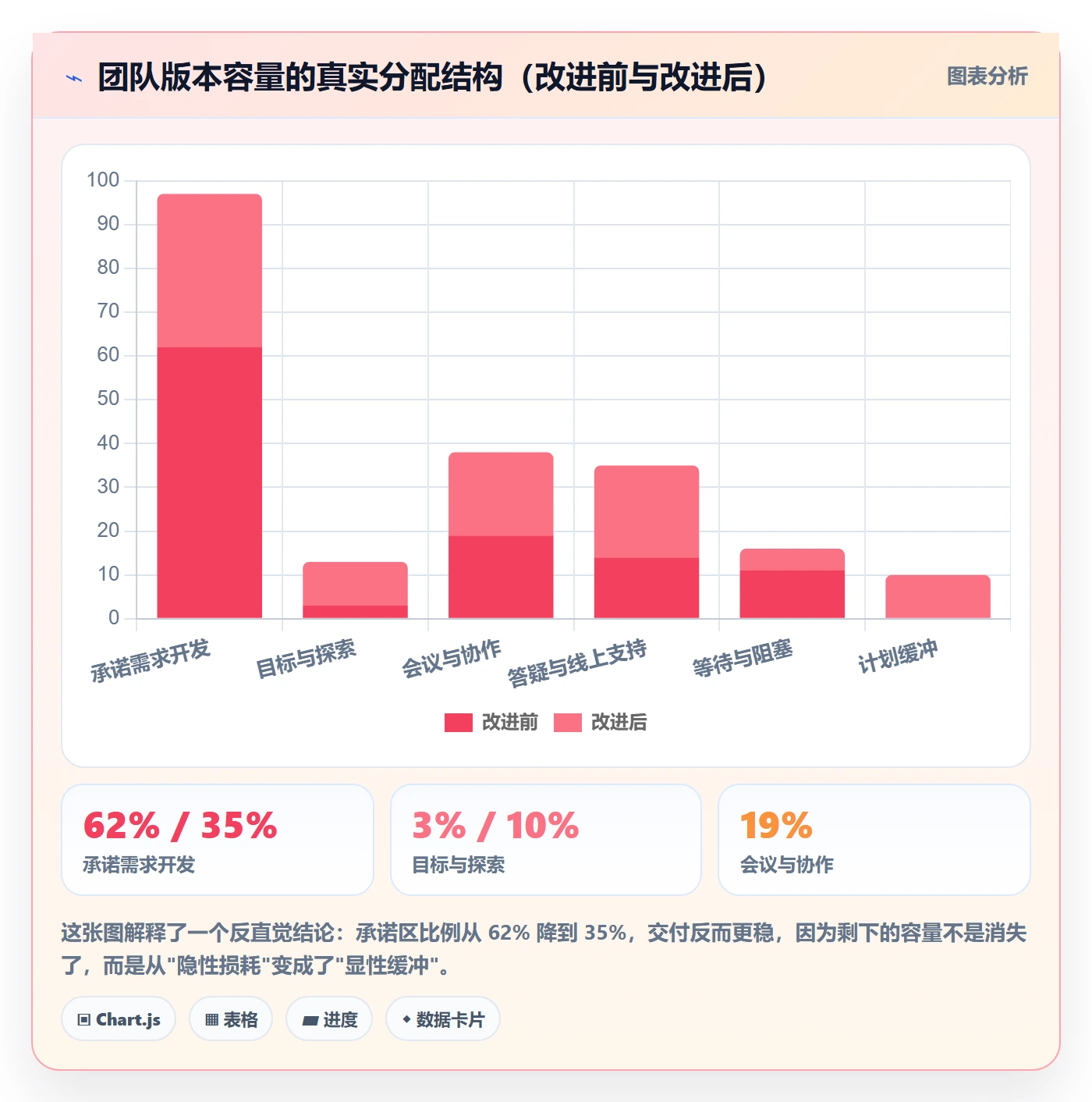 需求排期如何做好版本规划?项目成员效率提升与操作步骤