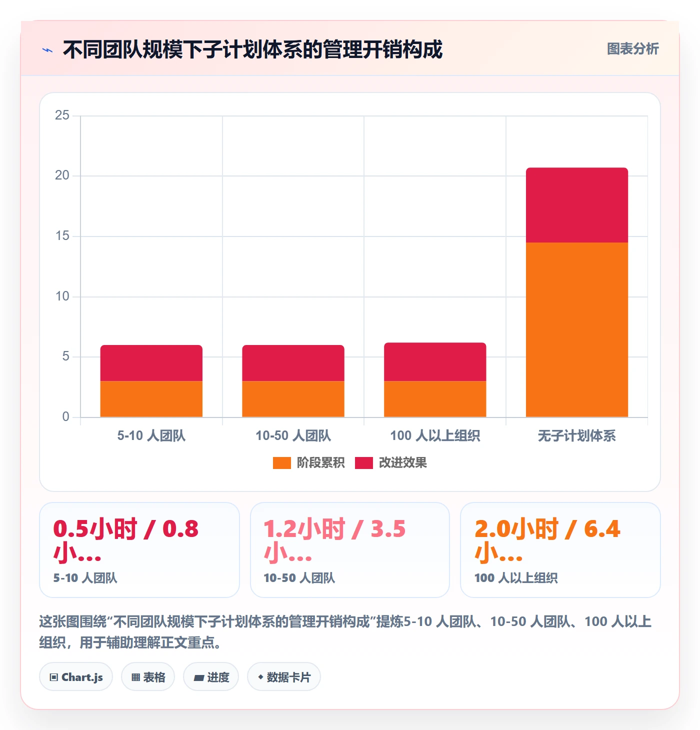 子计划怎么做?项目经理风险控制:项目规划从0到1
