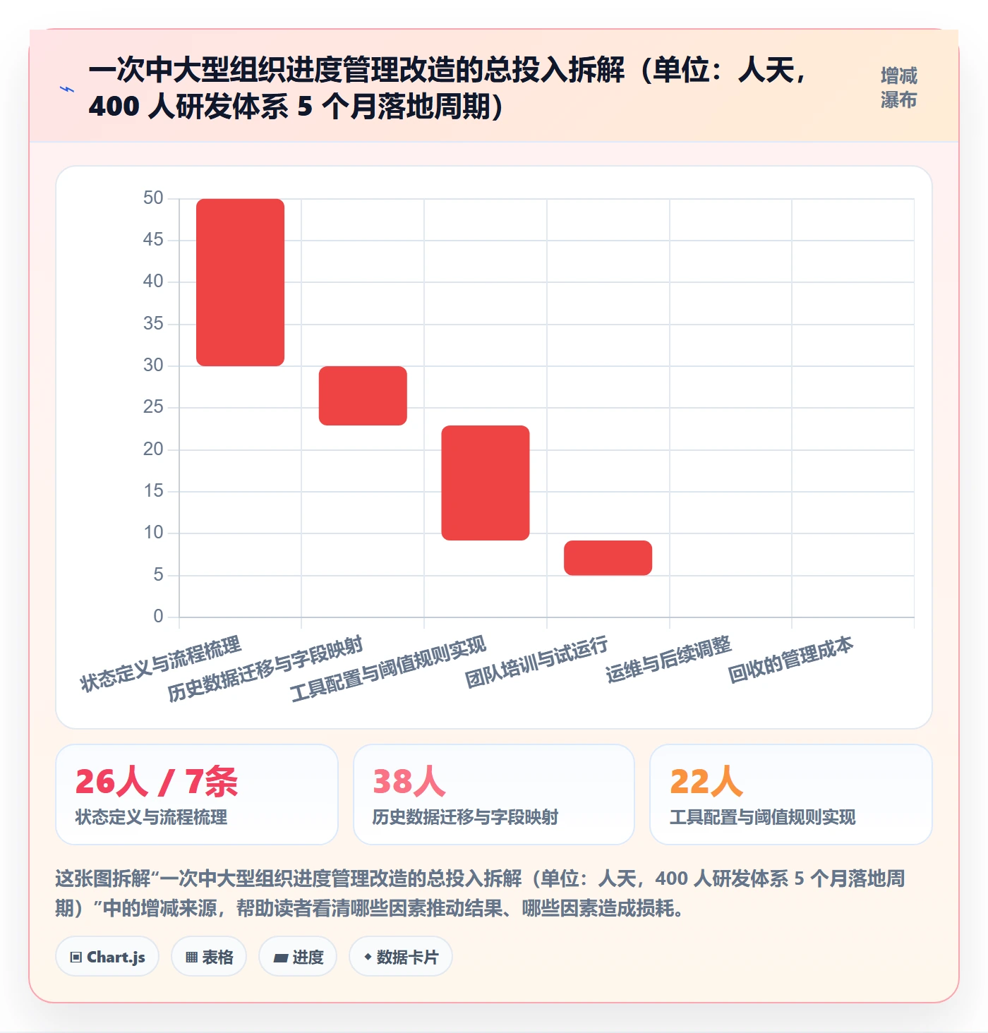 进度管理进度更新全流程：项目负责人效率提升与一文讲清