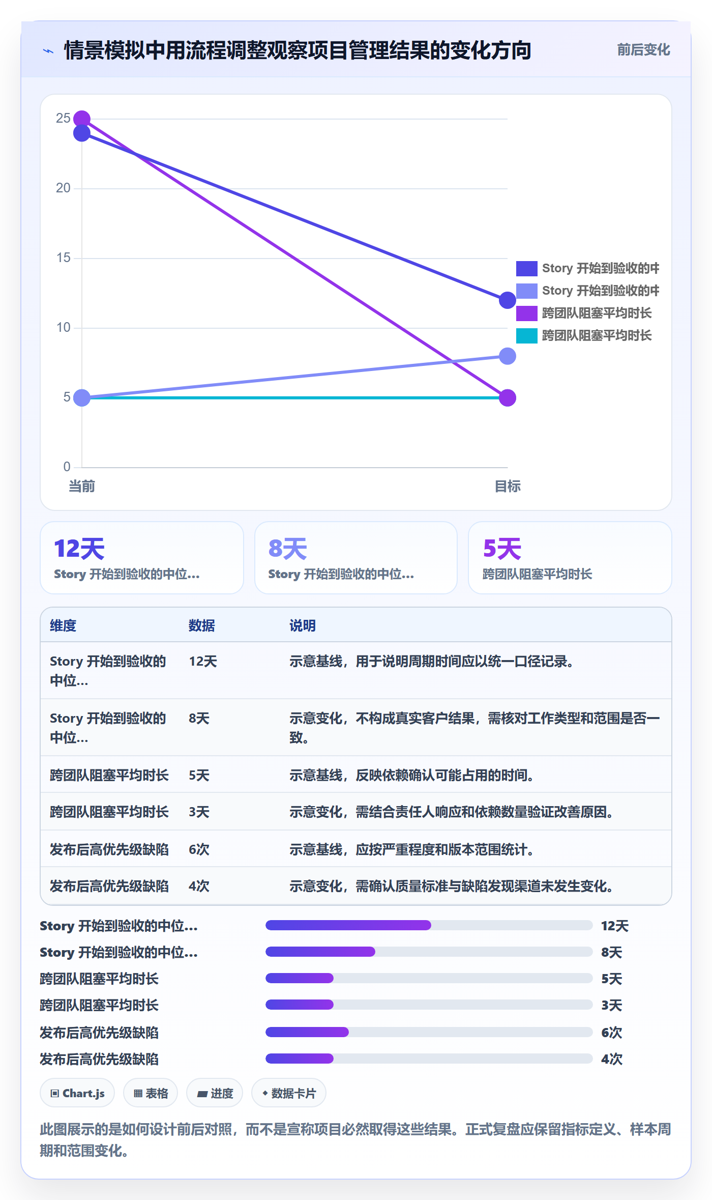 Story落地方案:企业管理者开展敏捷项目的最佳实践案例解析
