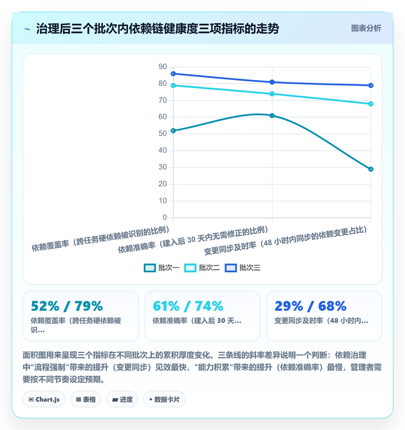 任务依赖后置任务全流程：实施团队效率提升与一文讲清