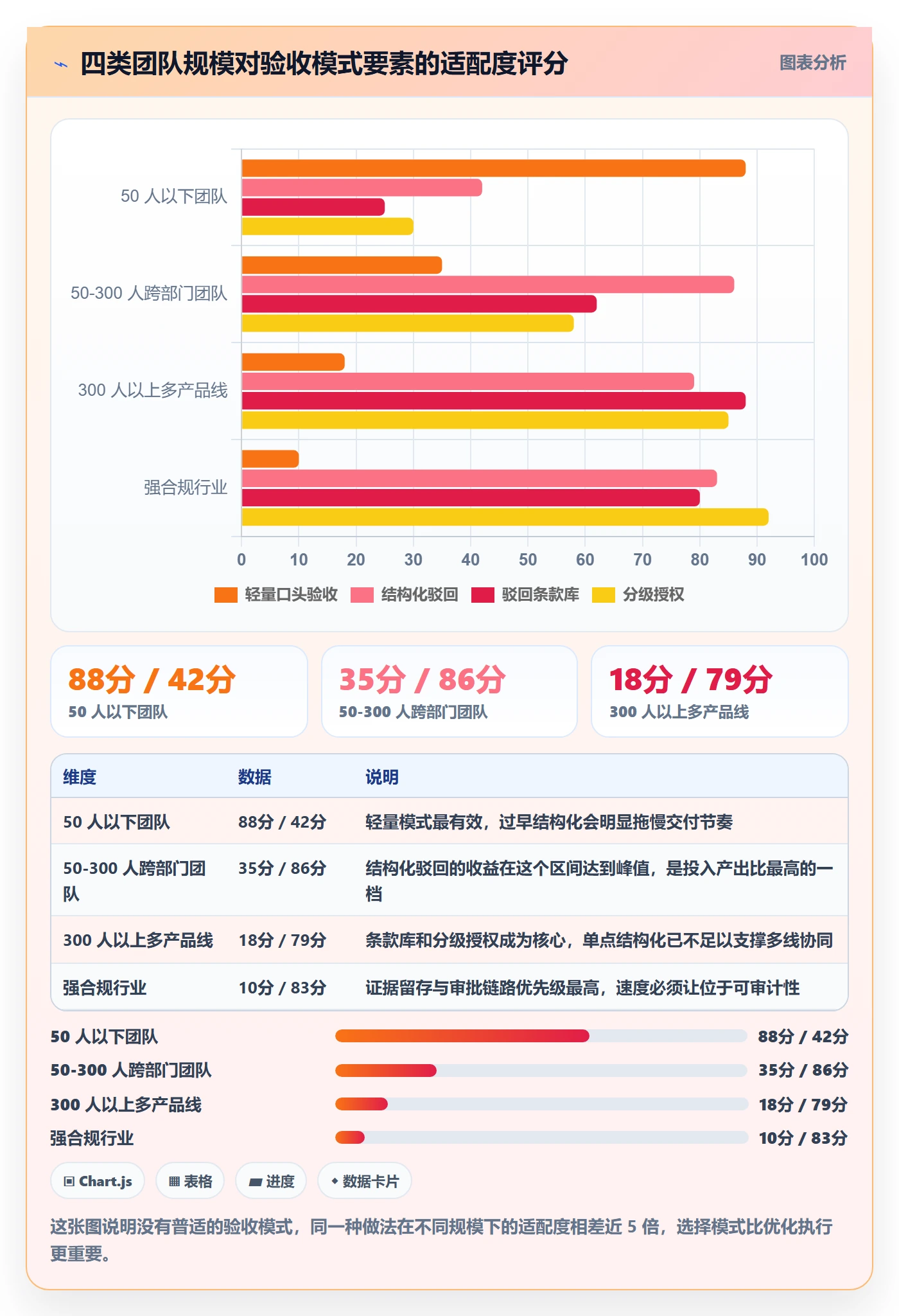 任务验收如何做好驳回?跨部门团队协同管理与操作步骤