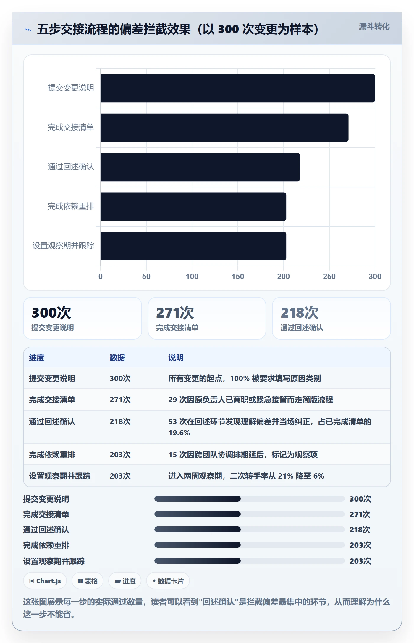 任务负责人变更管理指南:项目成员如何做好任务分派,最佳实践全流程