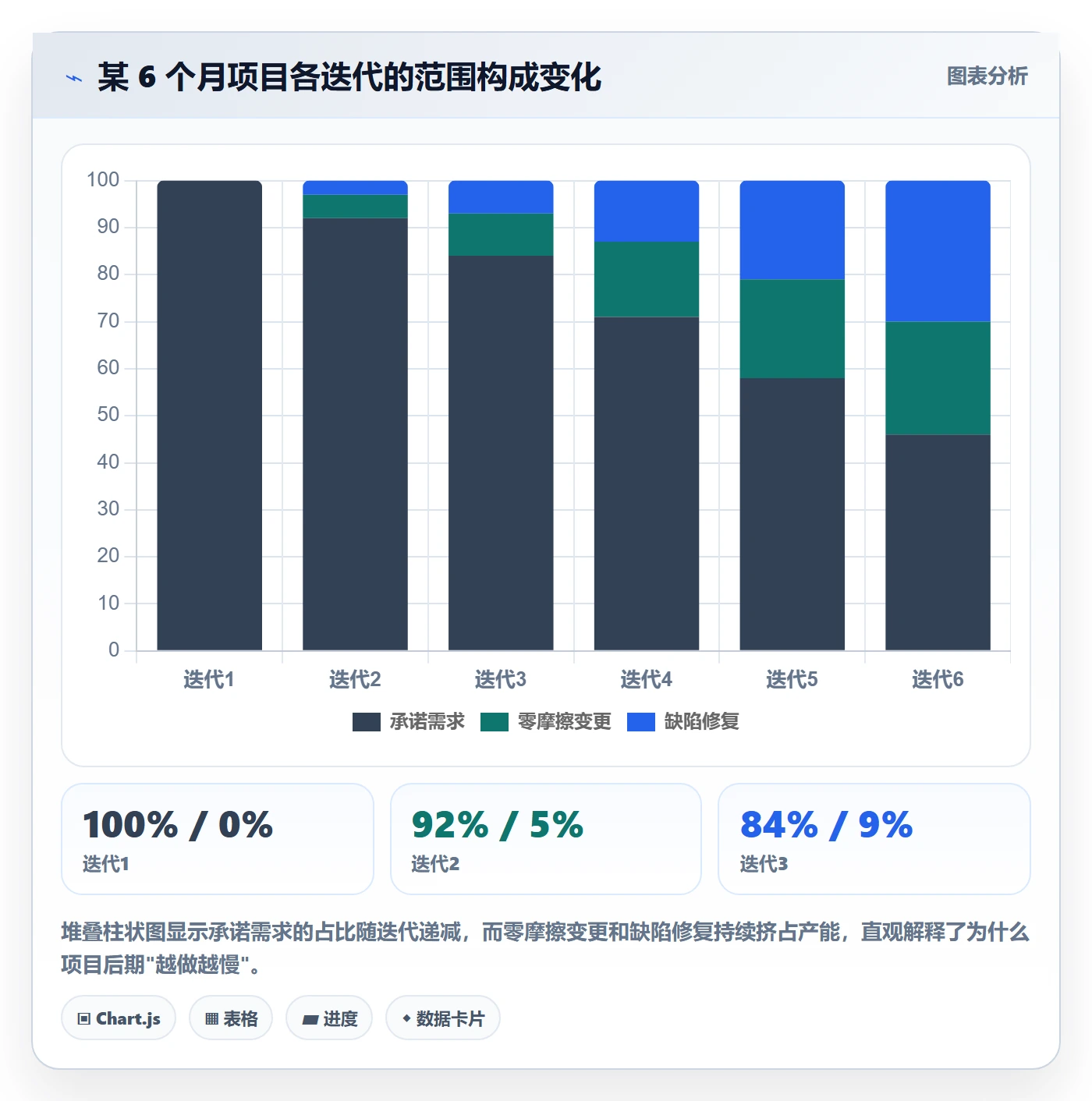 Scope最佳实践:产品经理项目范围效率提升,常见问题