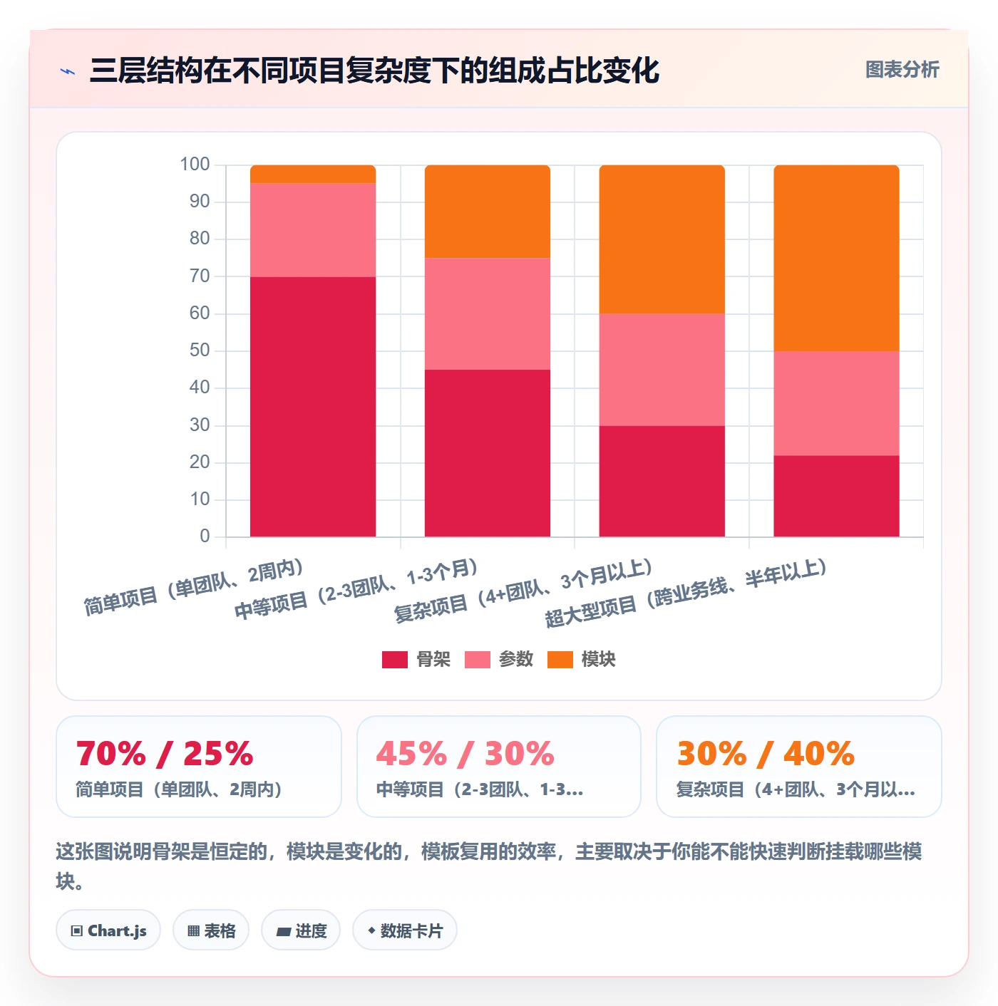 模板复用实操方法:产品经理提升项目模板效率的流程优化方法与模板