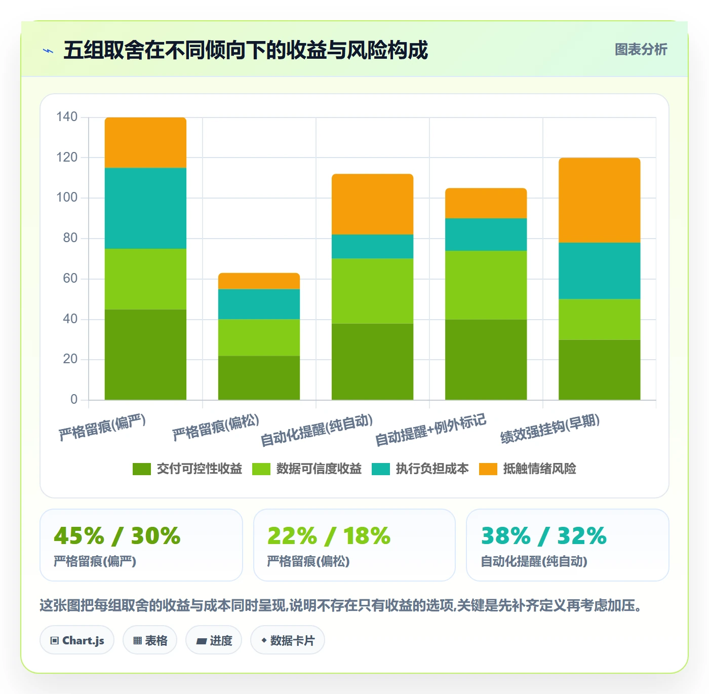 任务提醒督办全流程:项目经理制度设计与一文讲清