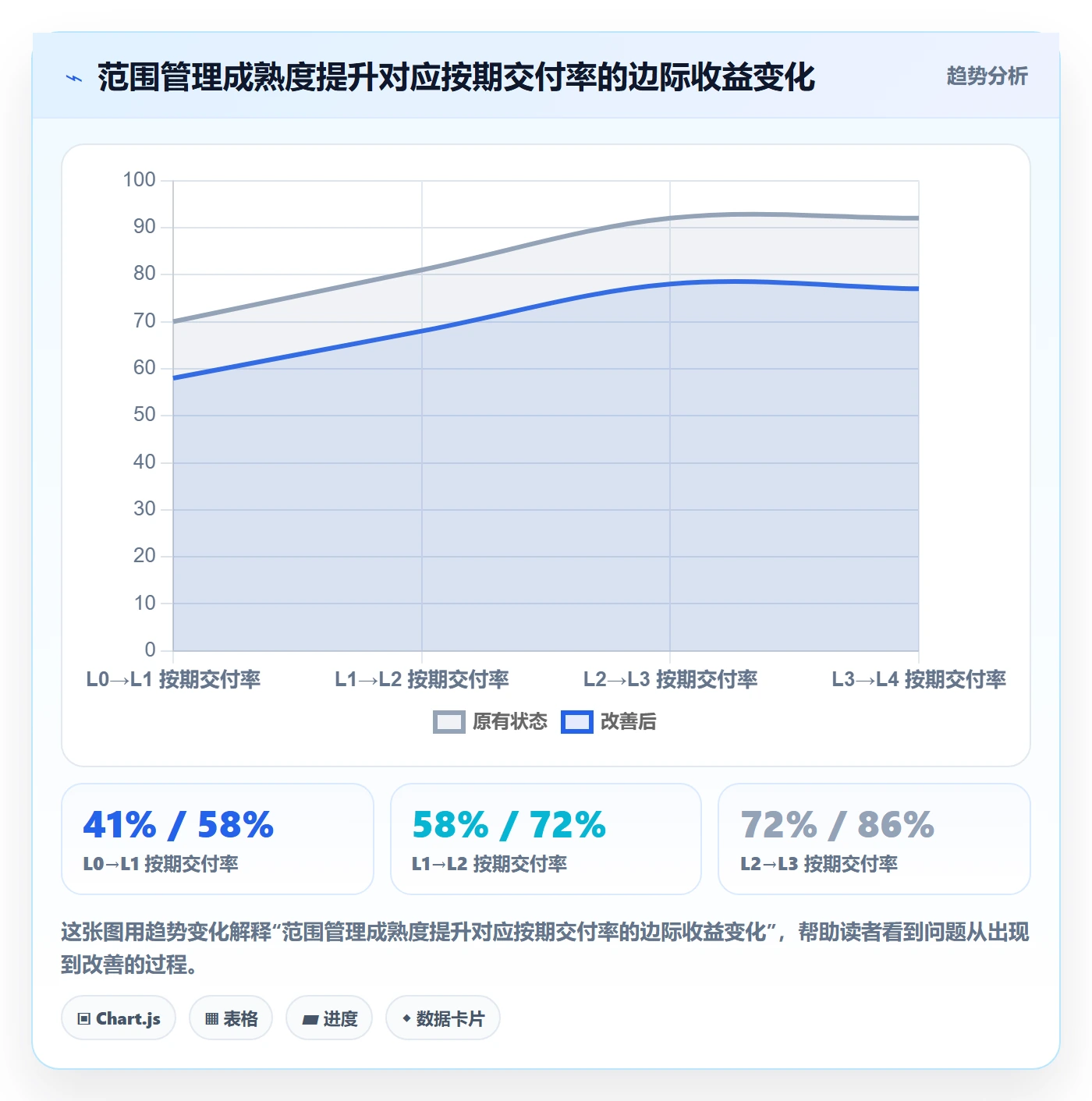 交付范围落地方案:企业管理者开展项目范围的制度设计案例解析