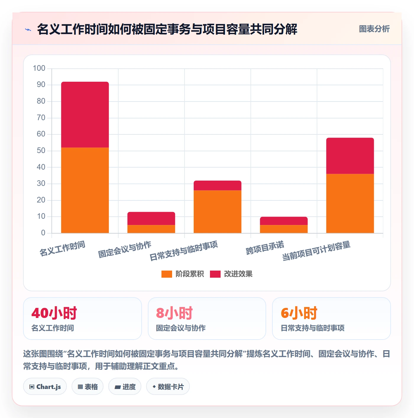 计划工时实操方法：项目成员提升工时管理效率的最佳实践方法与模板