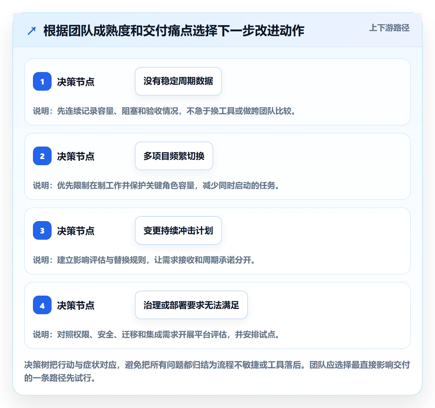 迭代管理迭代教程：实施团队效率提升，避坑指南