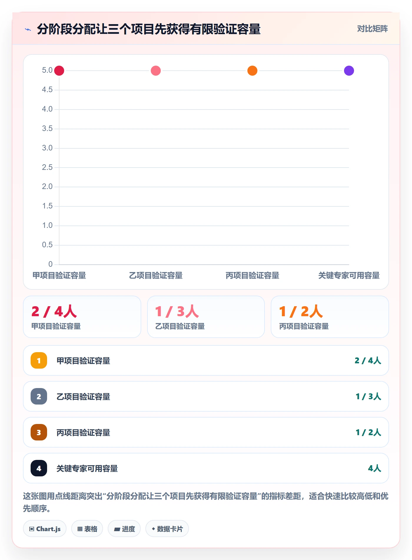 资源分配实操方法:管理层提升资源管理效率的落地方案方法与模板