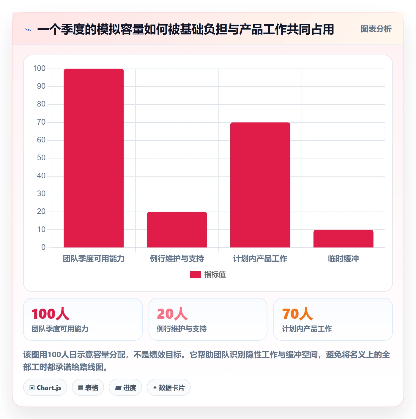 角色怎么做?产品经理制度设计:资源管理从0到1