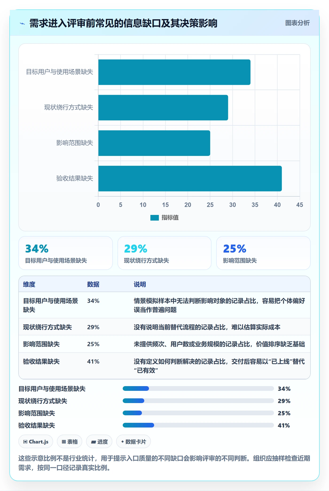 需求池管理指南:企业管理者如何做好需求管理,效率提升全流程