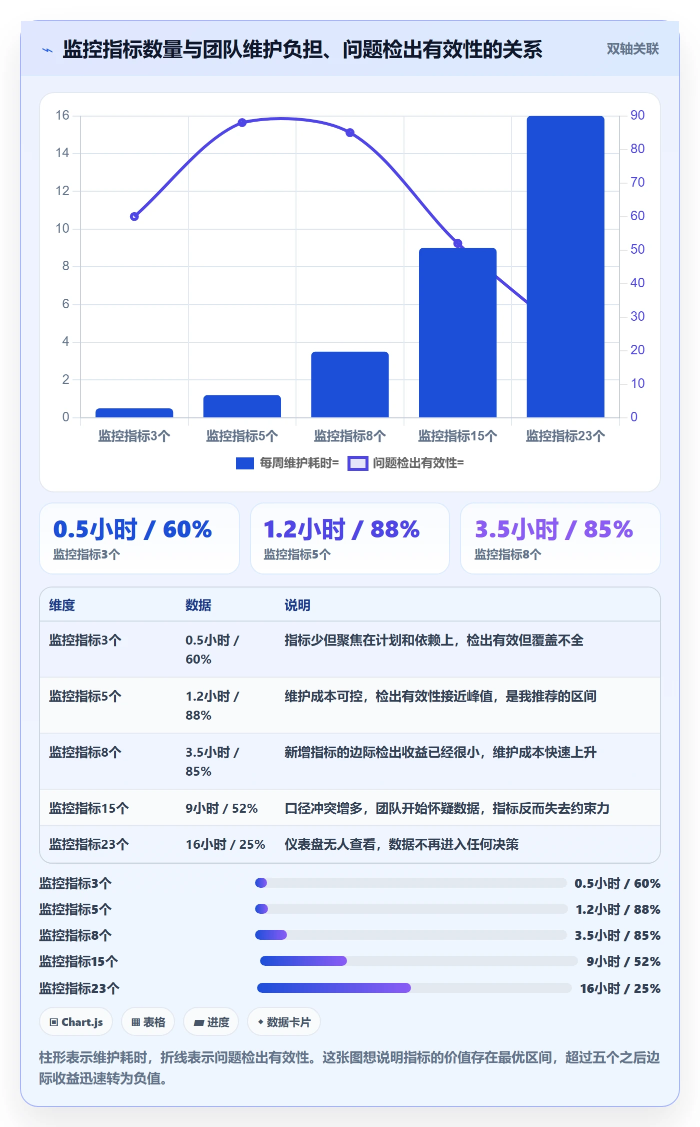 子计划最佳实践:研发团队项目规划协同管理,常见问题