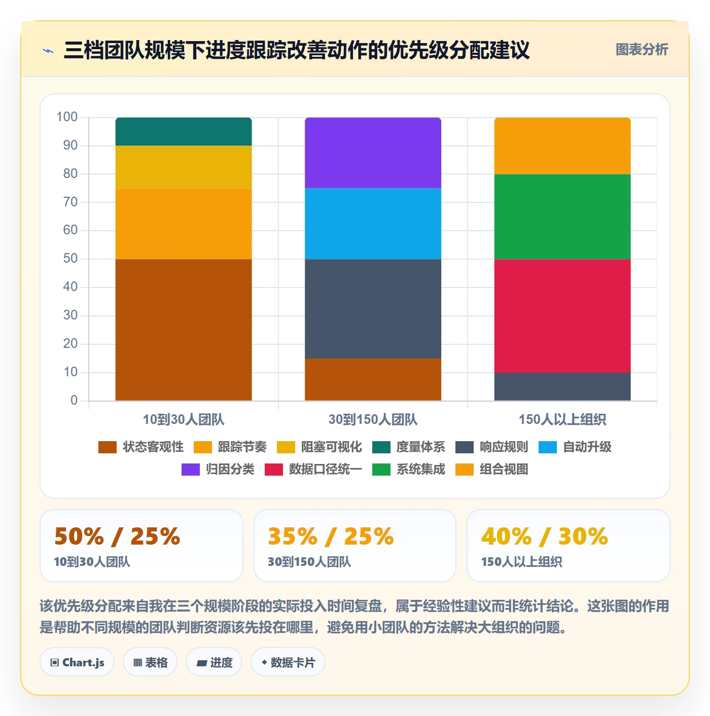 追踪落地方案：项目经理开展进度跟踪的实操方法案例解析