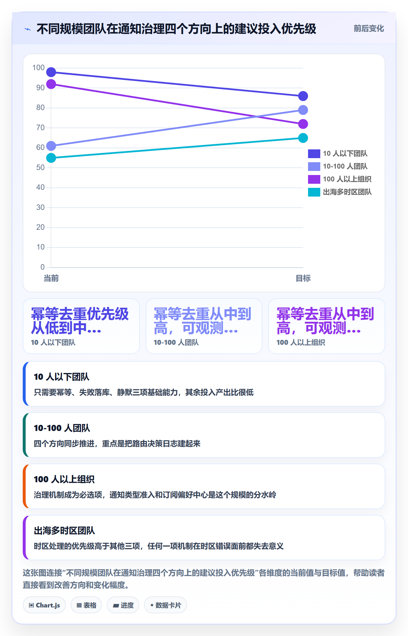 任务提醒消息通知教程:研发团队最佳实践,避坑指南