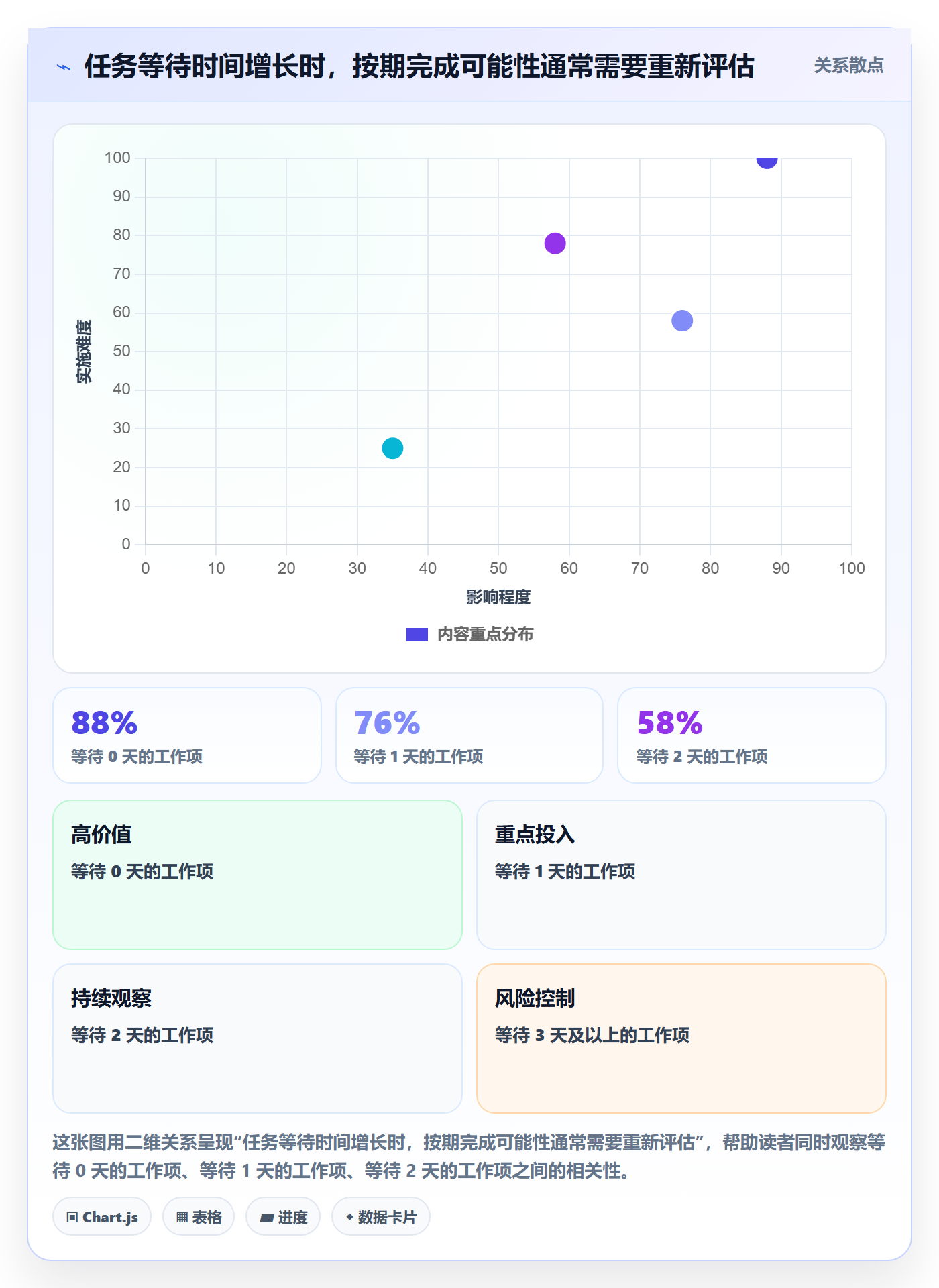 迭代进度怎么做?项目负责人最佳实践:迭代管理从0到1