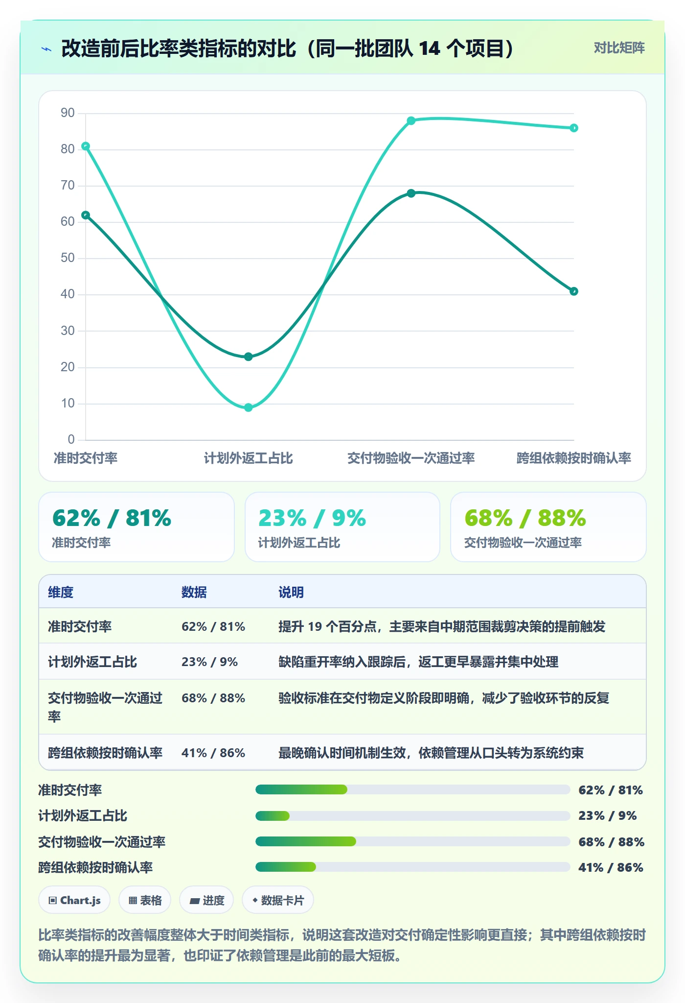 进度跟踪进展全流程:产品经理入门指南与一文讲清