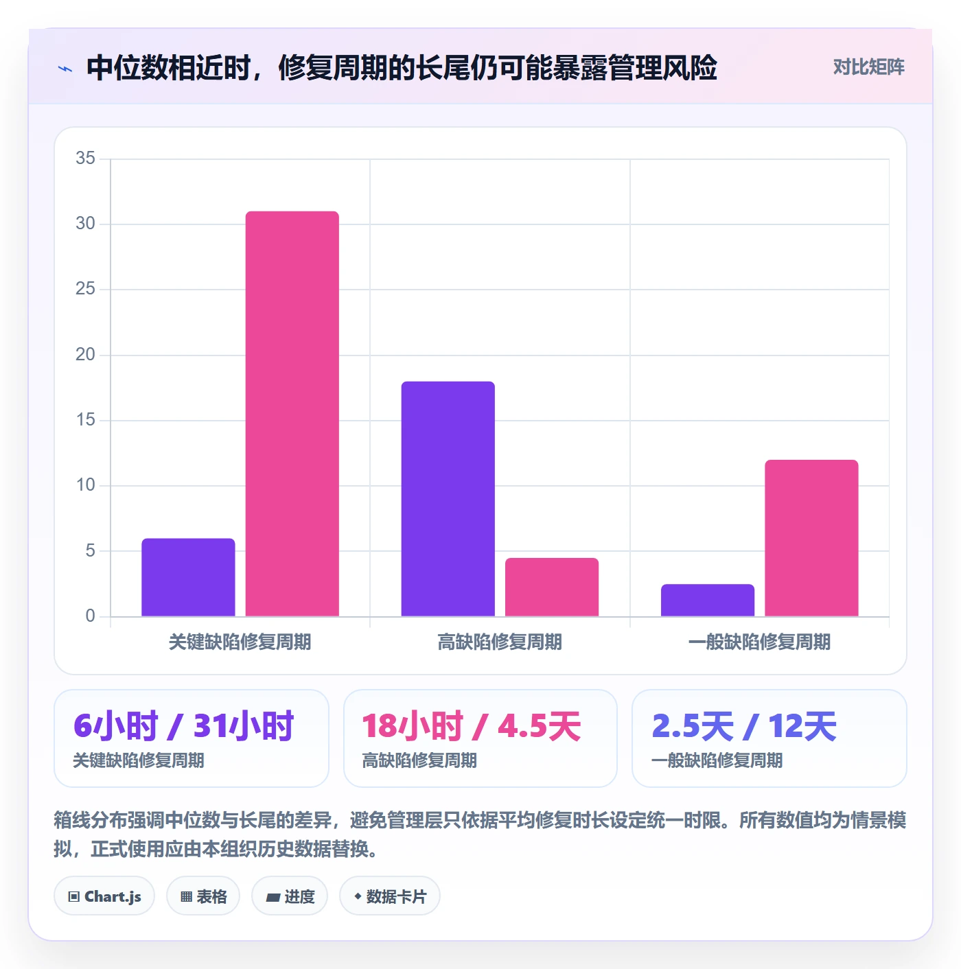 Bug落地方案：管理层开展Bug / 缺陷的数据分析案例解析