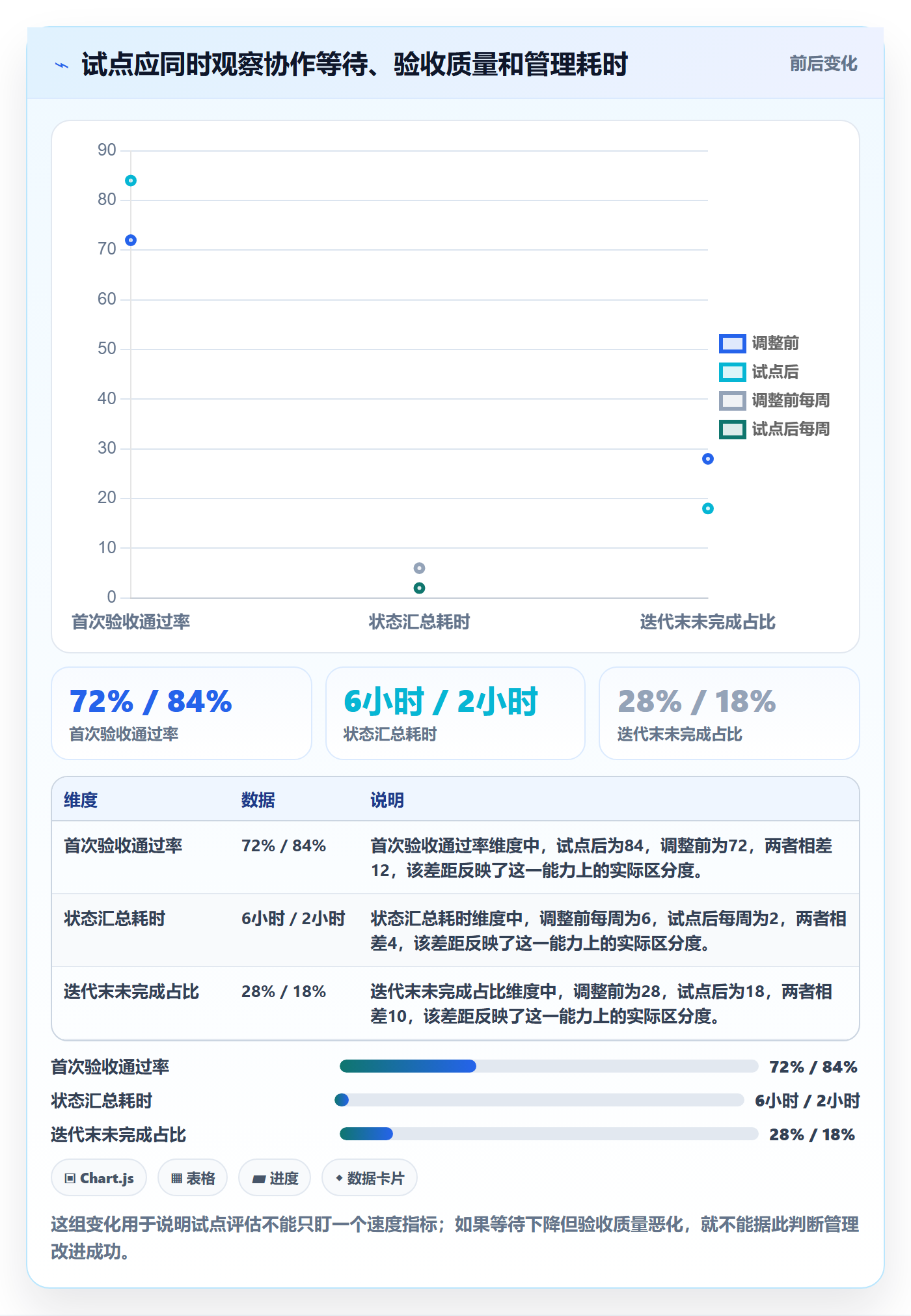 Task管理方法大全:企业管理者敏捷项目最佳实践落地清单