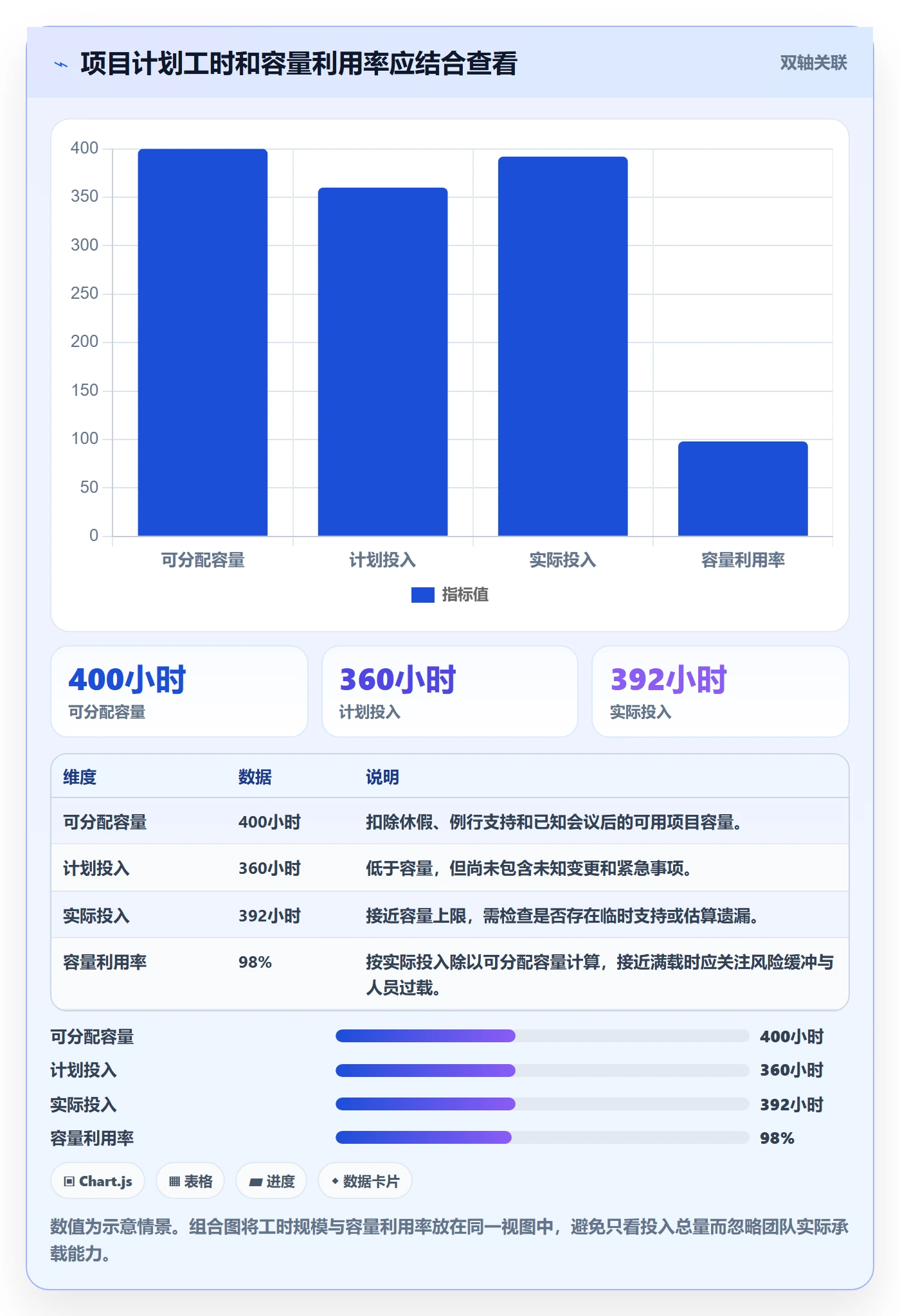 工时管理工时统计全流程:产品经理入门指南与一文讲清