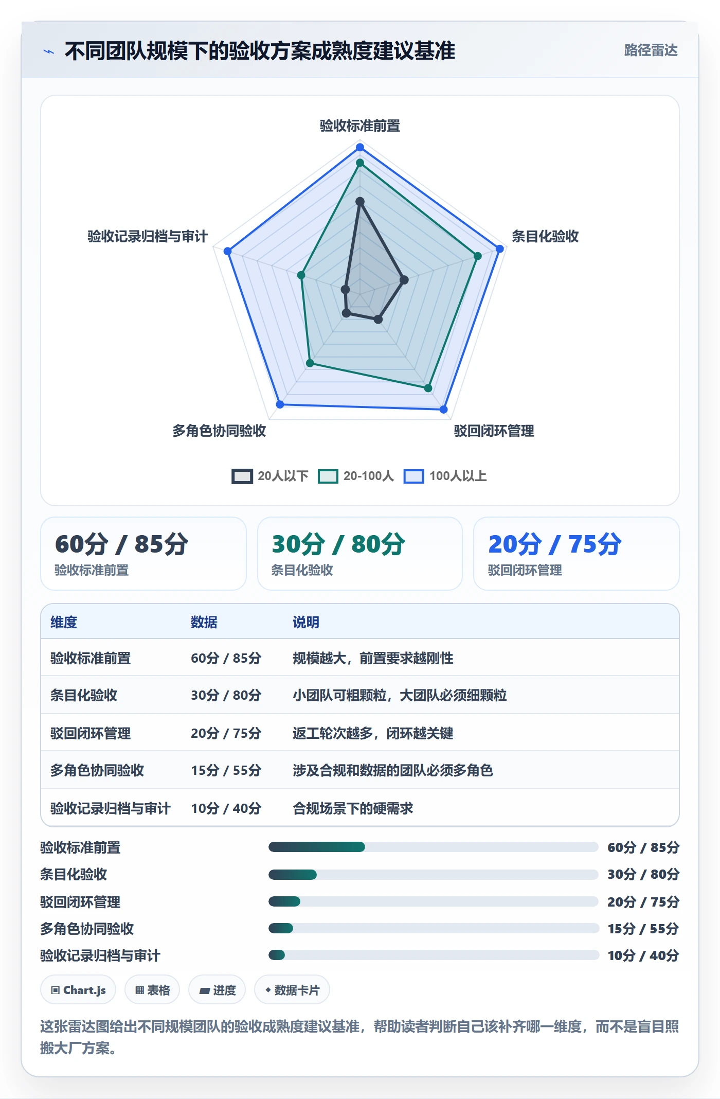 返工最佳实践:产品经理任务验收落地方案,常见问题