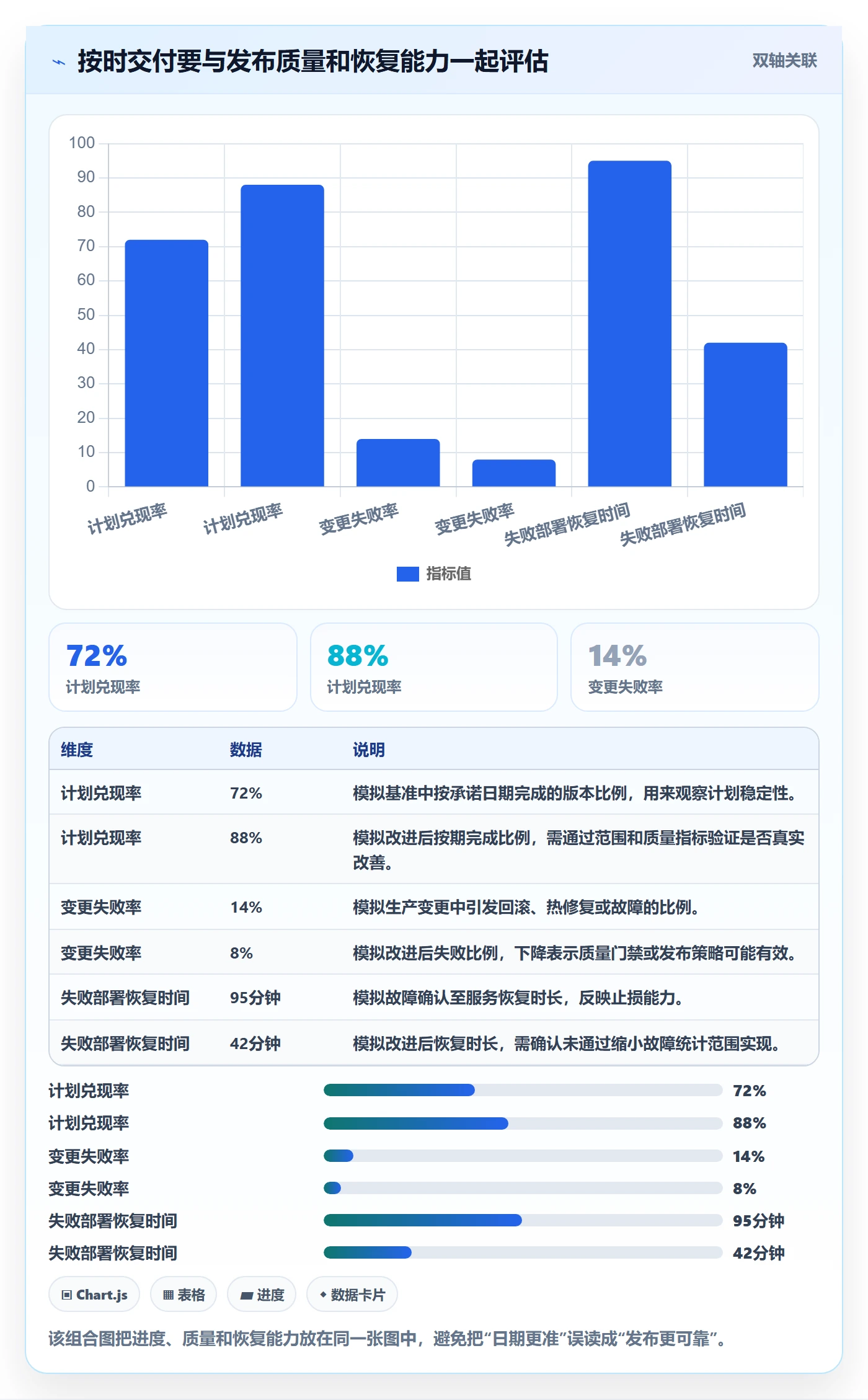 版本发布时间流程与规范：研发团队版本管理最佳实践关键指标