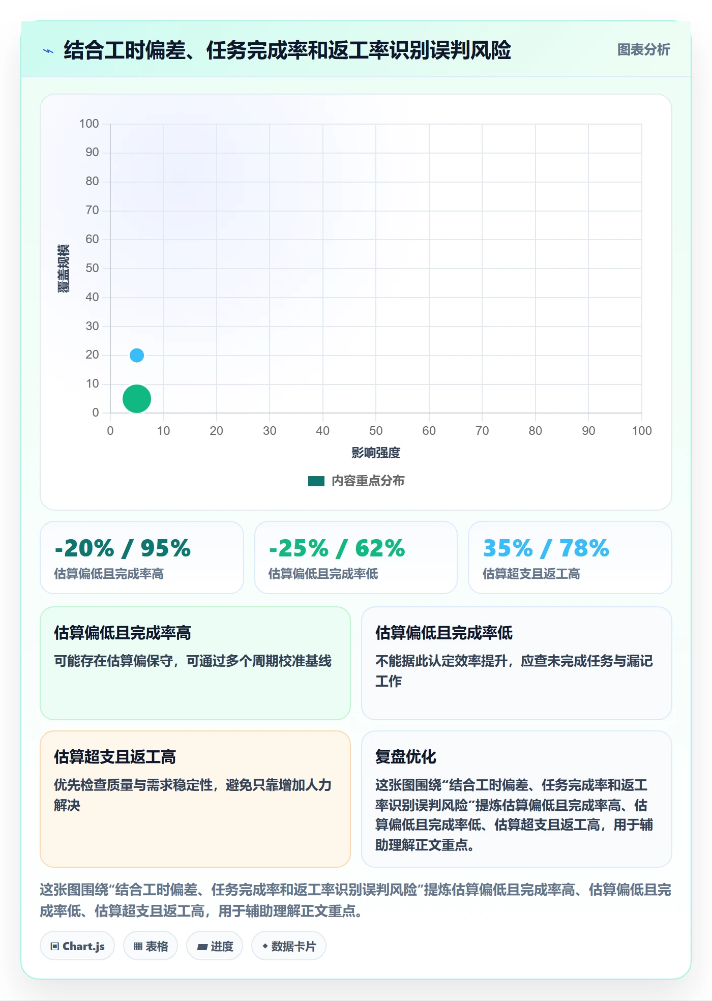 工时审核实操方法：管理层提升工时管理效率的最佳实践方法与模板