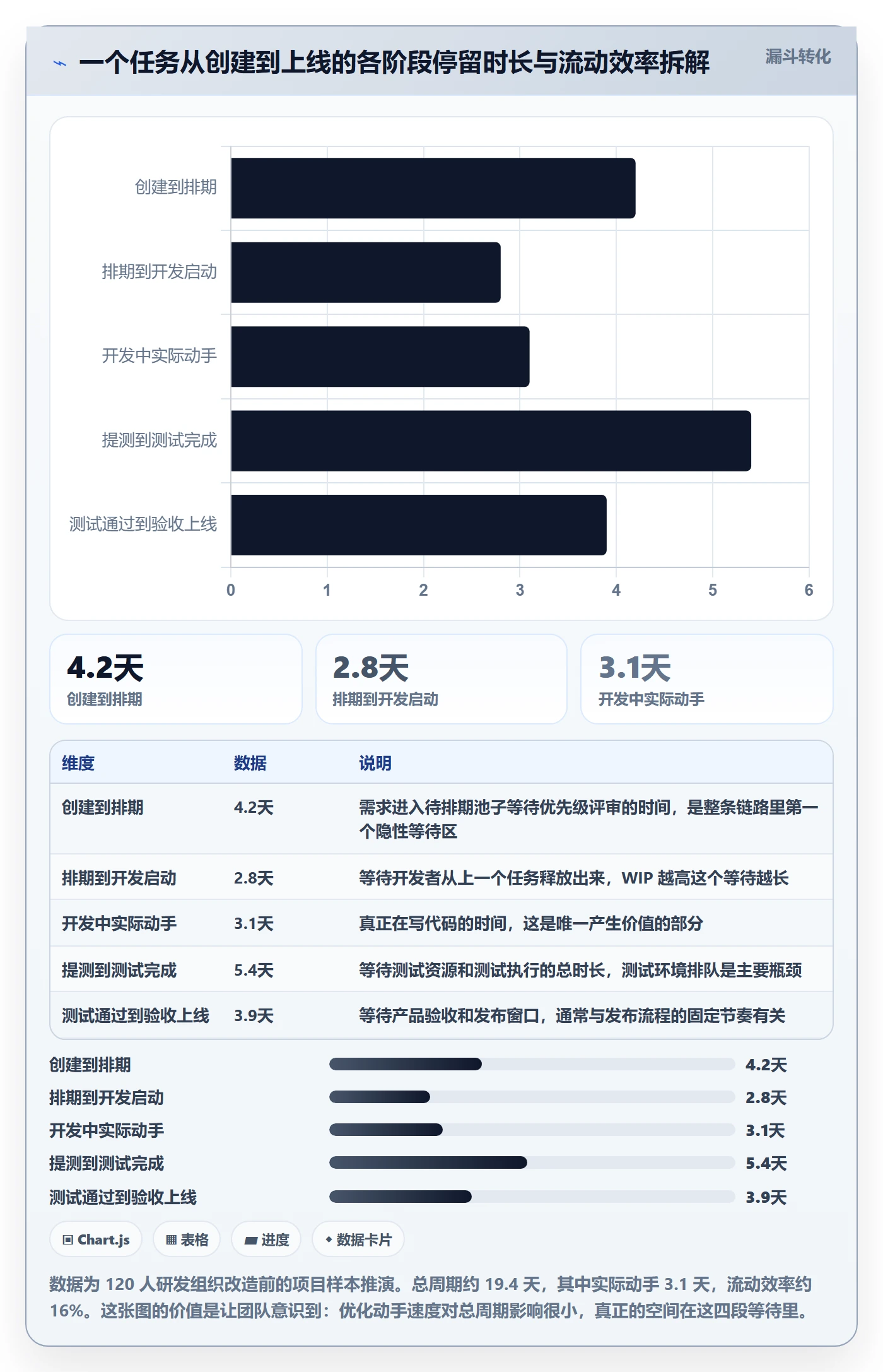 进度管理如何做好任务进度?产品经理数据分析与操作步骤