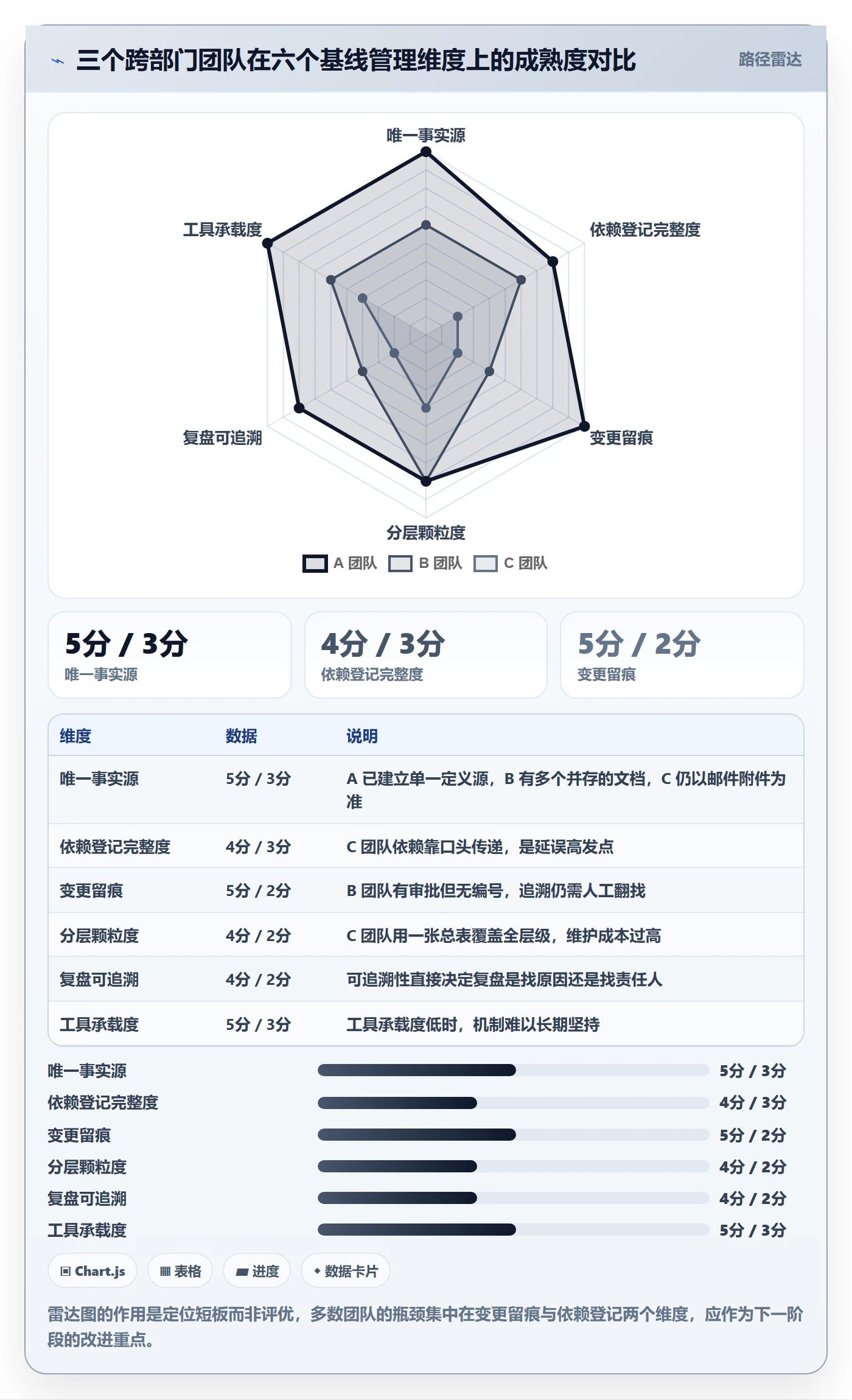计划基线管理方法大全:跨部门团队项目规划协同管理落地清单