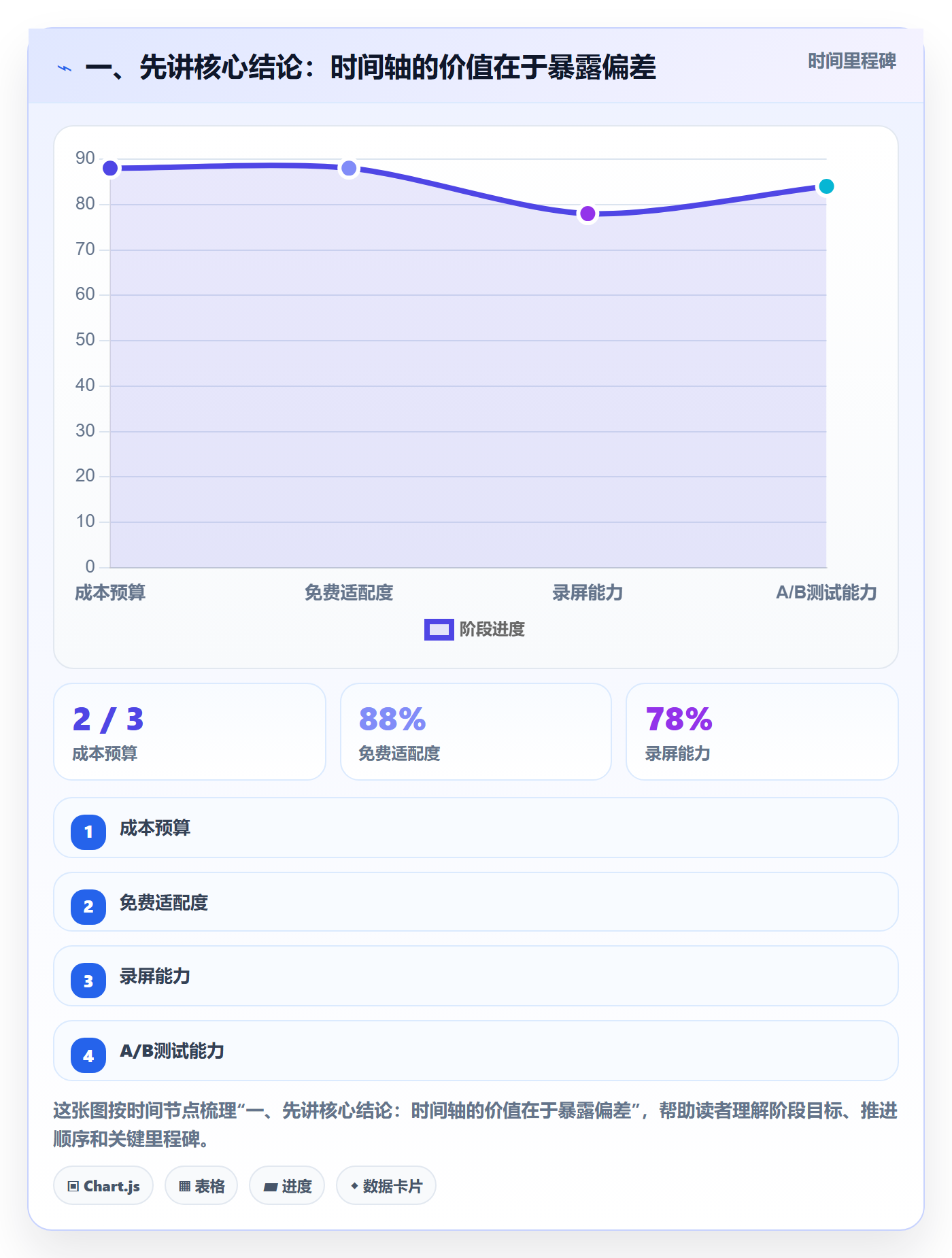 甘特图如何做好时间轴？企业管理者数据分析与操作步骤