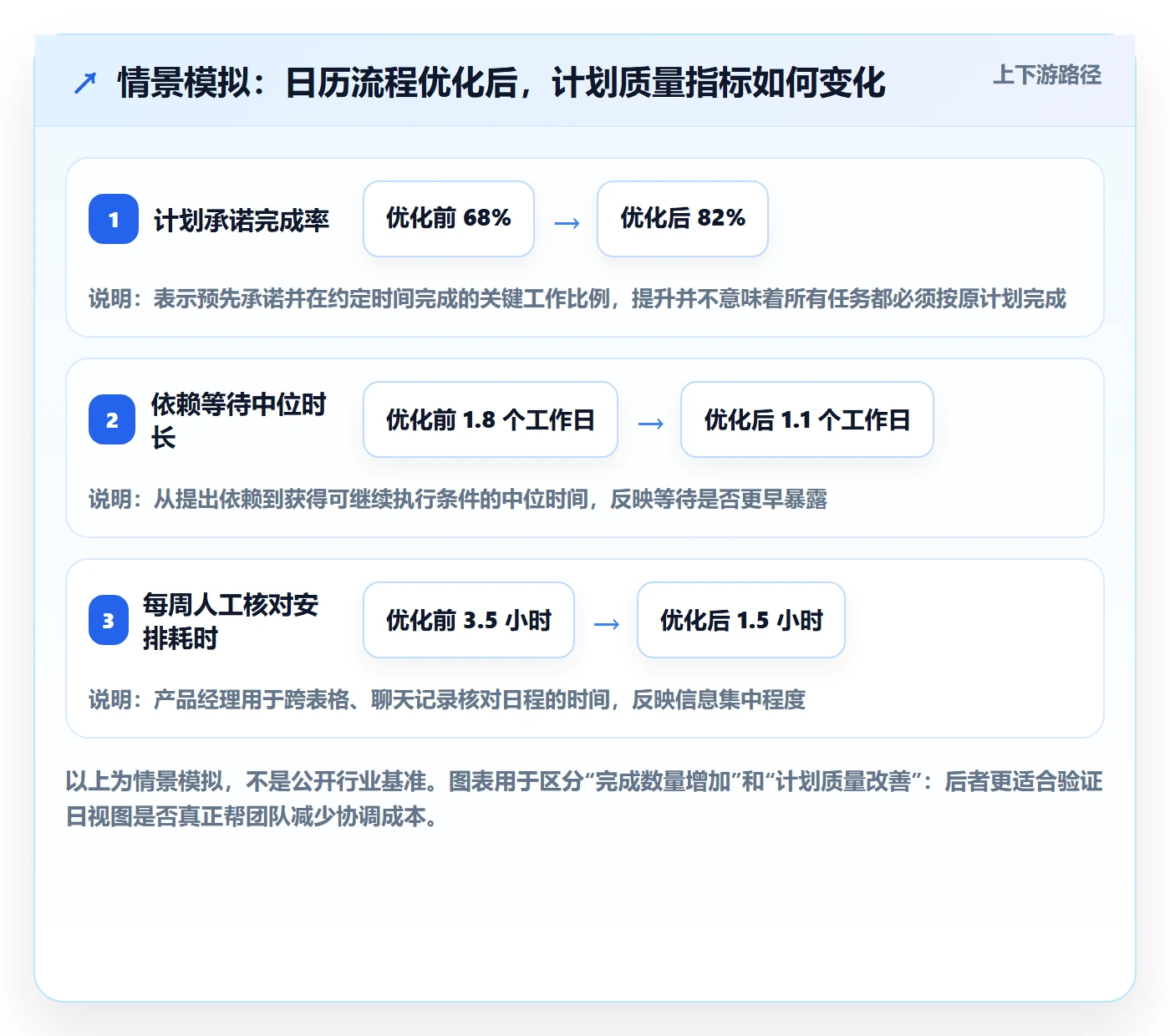 日历视图日视图教程：产品经理流程优化，避坑指南
