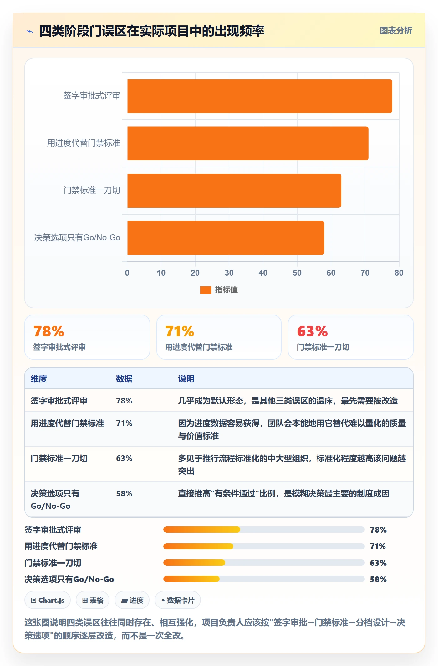 项目阶段如何做好阶段门?项目负责人流程优化与操作步骤