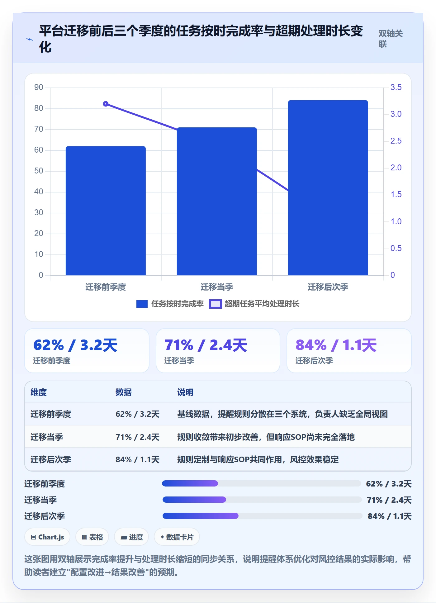 任务提醒超期提醒教程:项目成员风险控制,避坑指南