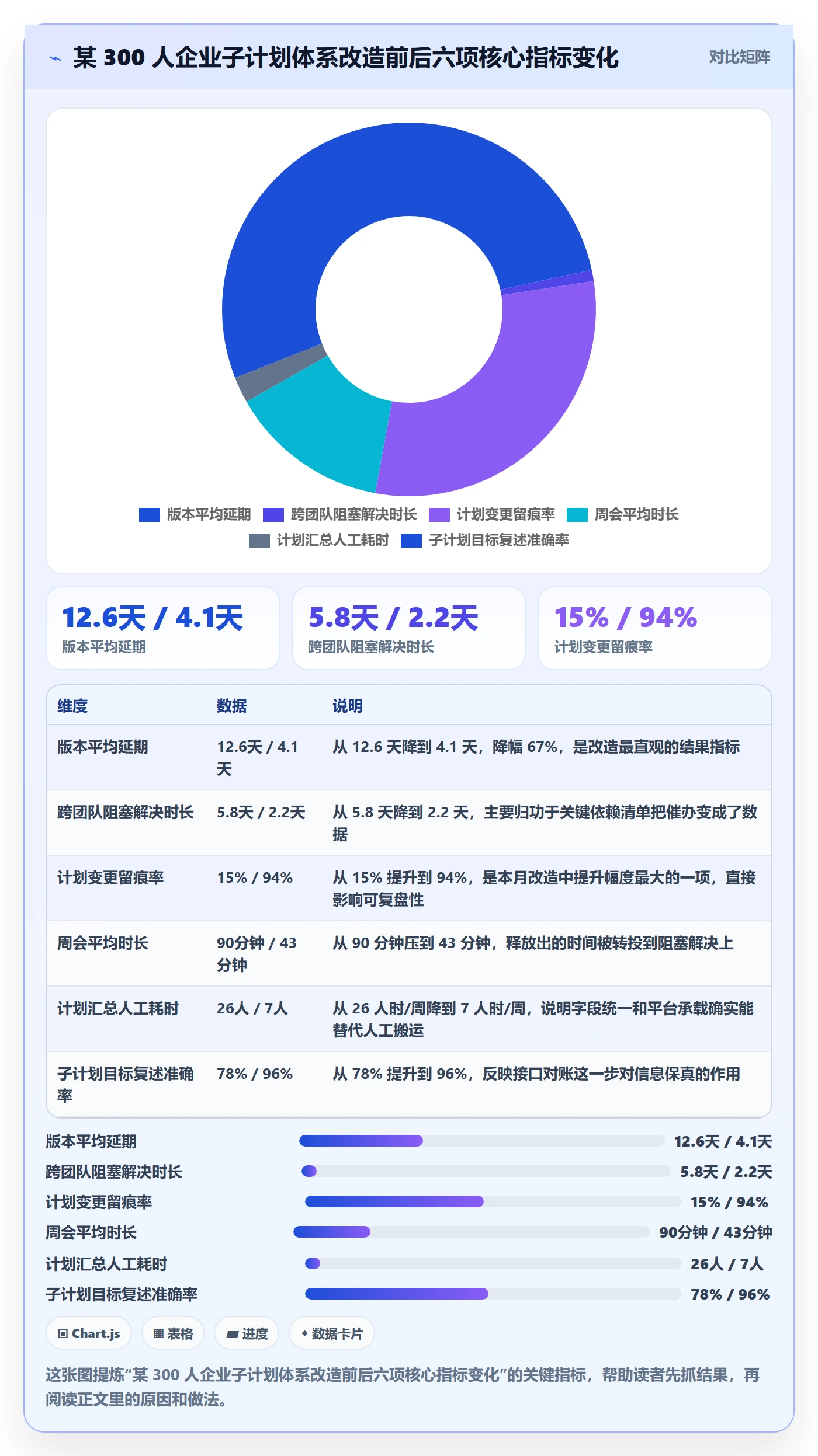 子计划管理方法大全:项目成员项目规划协同管理落地清单