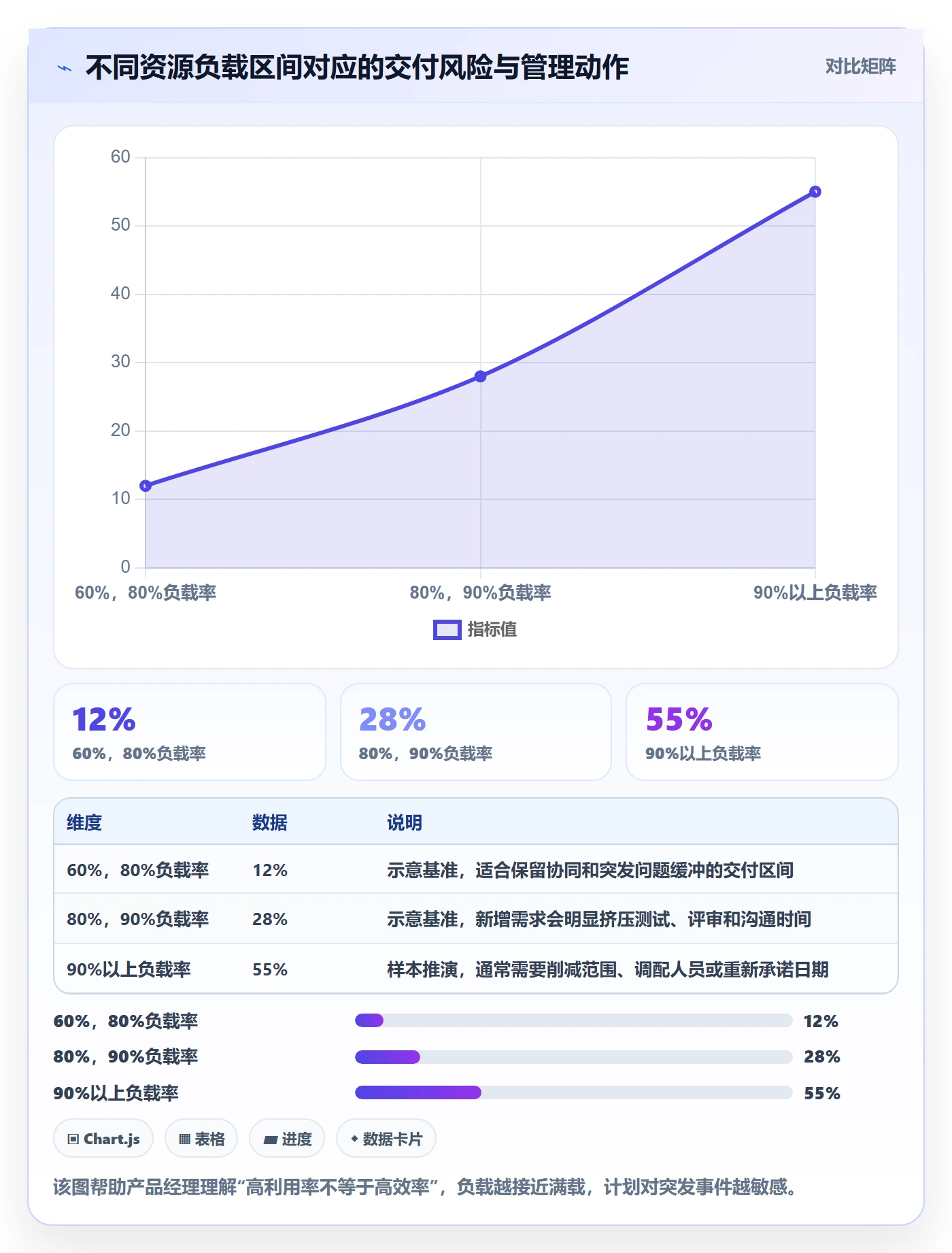 人力资源计划资源负载教程：产品经理协同管理，避坑指南