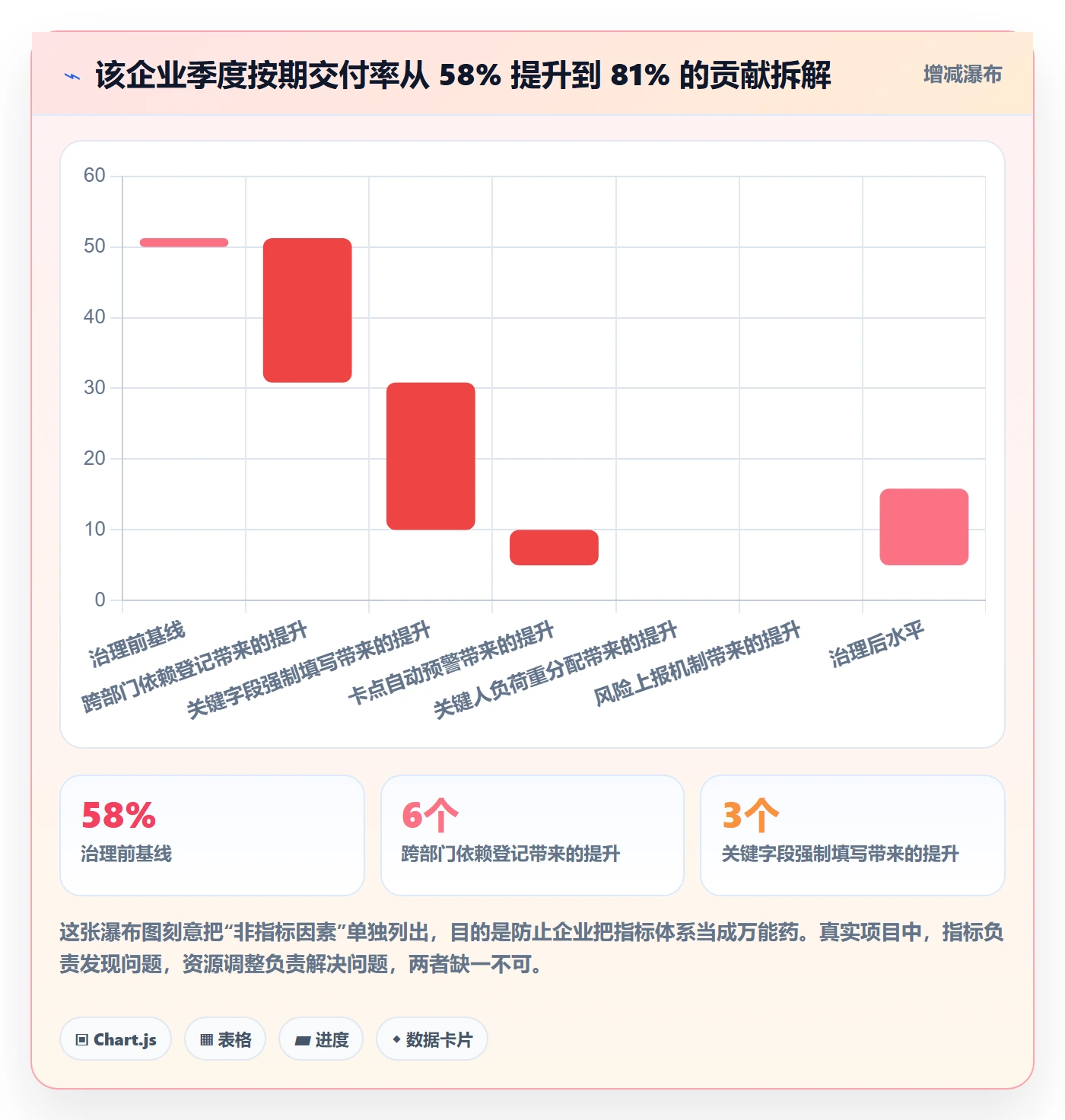 关注人流程与规范:管理层任务管理风险控制关键指标