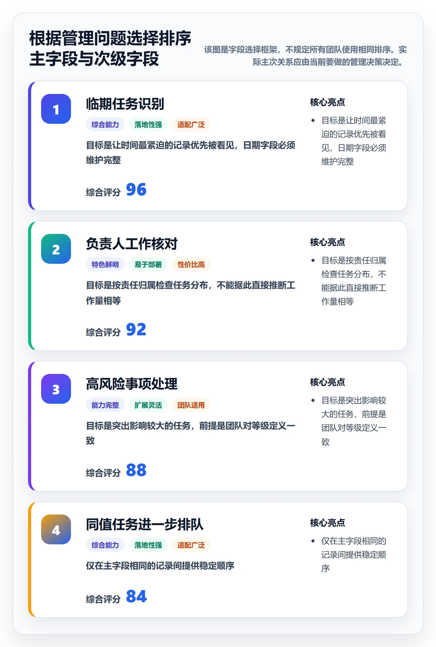 列表视图排序全流程：项目负责人流程优化与一文讲清