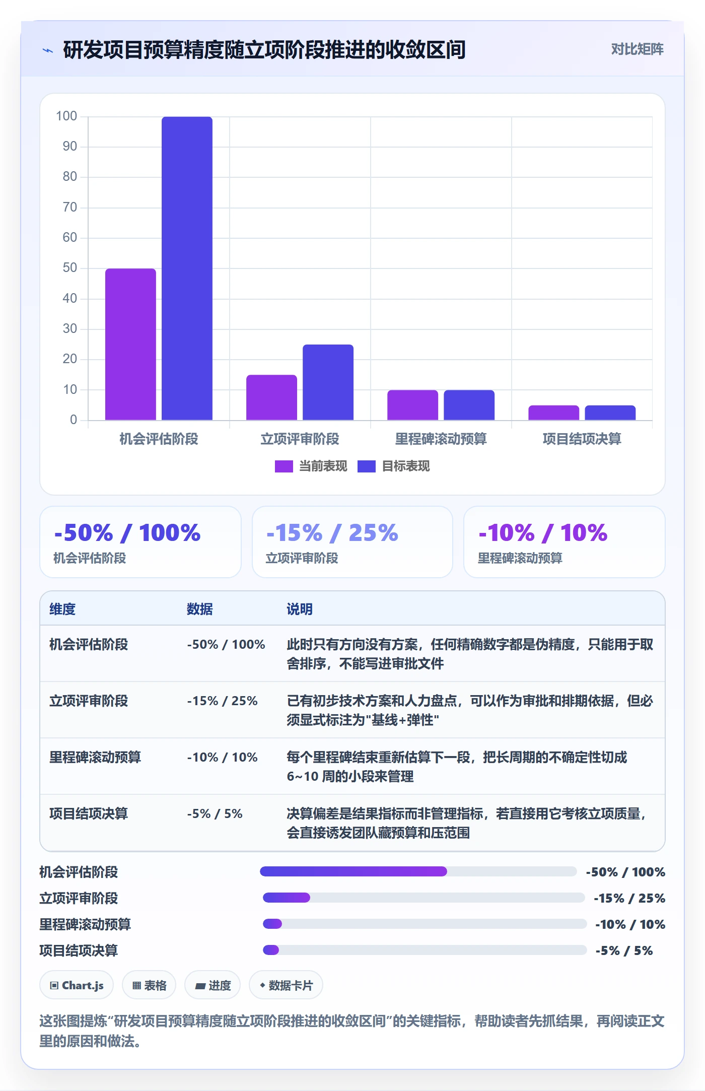 预算管理指南：研发团队如何做好项目立项，实操方法全流程