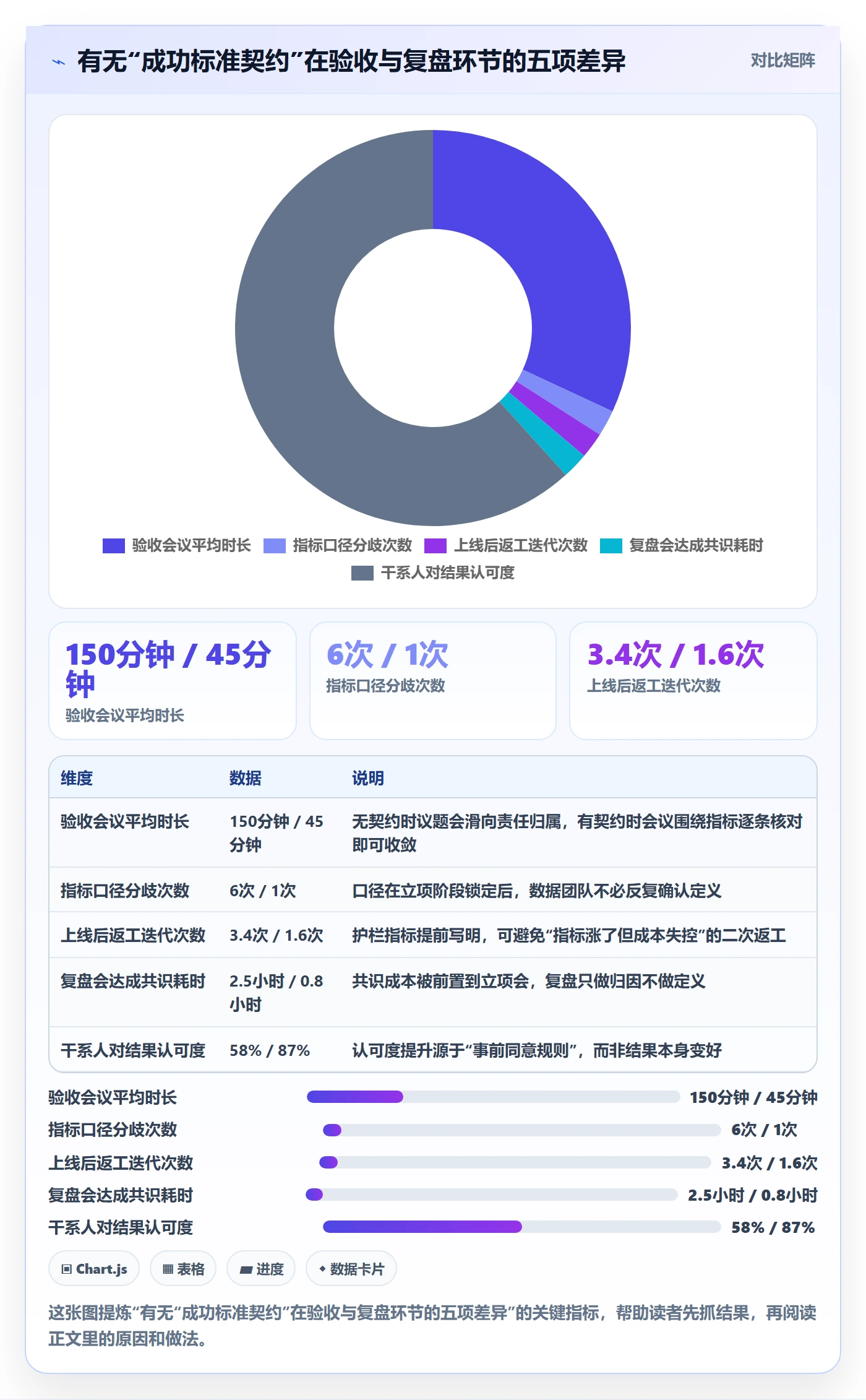 项目目标如何做好成功标准？产品经理制度设计与操作步骤