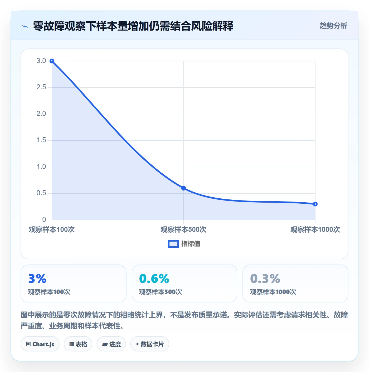 发布管理如何做好灰度发布？研发团队风险控制与操作步骤