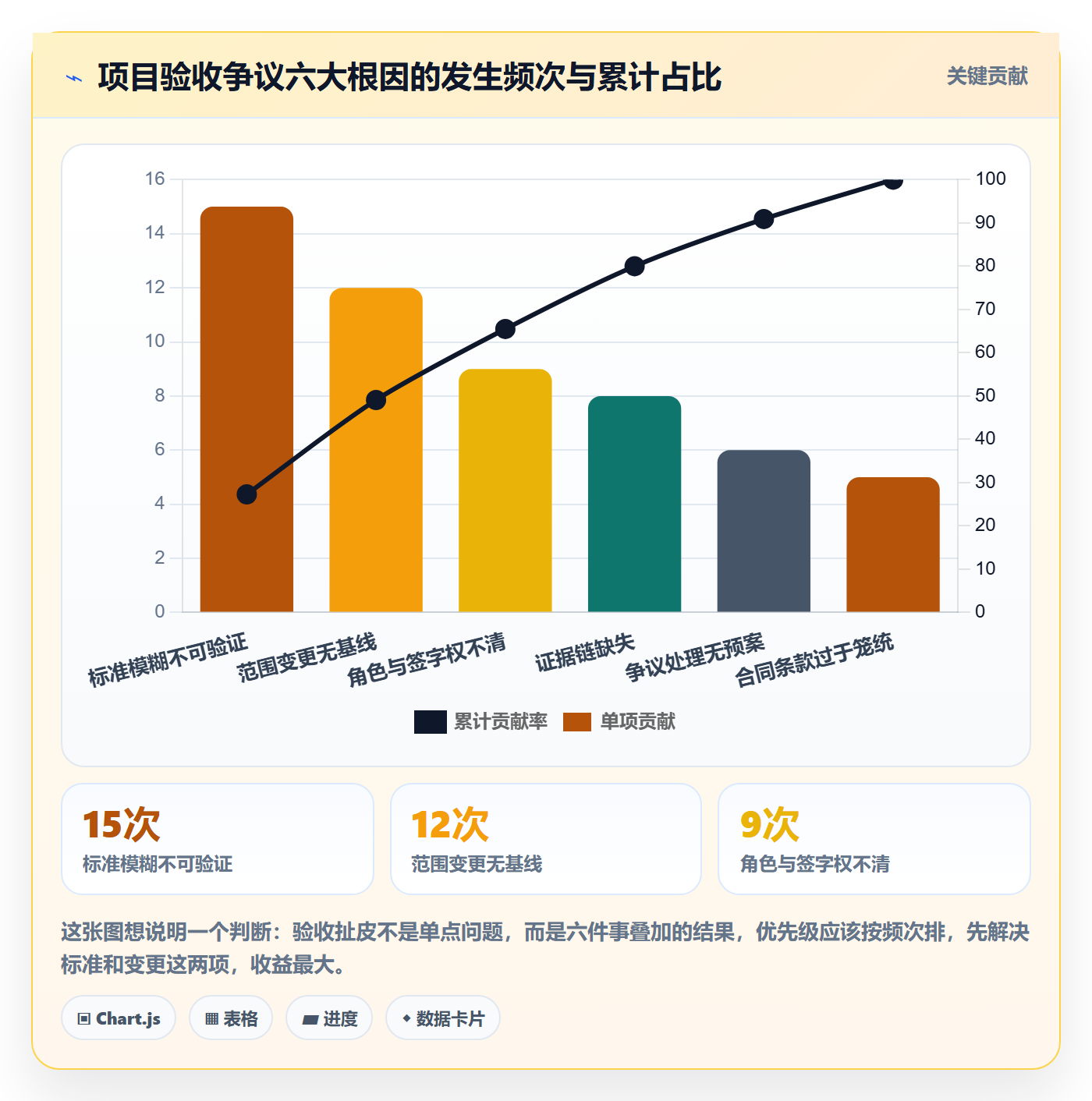 项目目标验收标准全流程：项目经理最佳实践与一文讲清