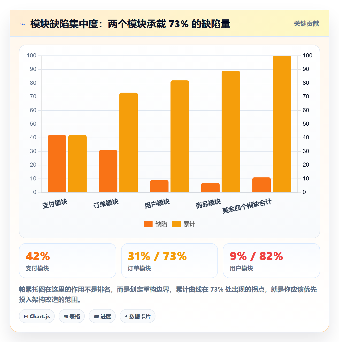 缺陷最佳实践:项目负责人Bug / 缺陷数据分析,常见问题