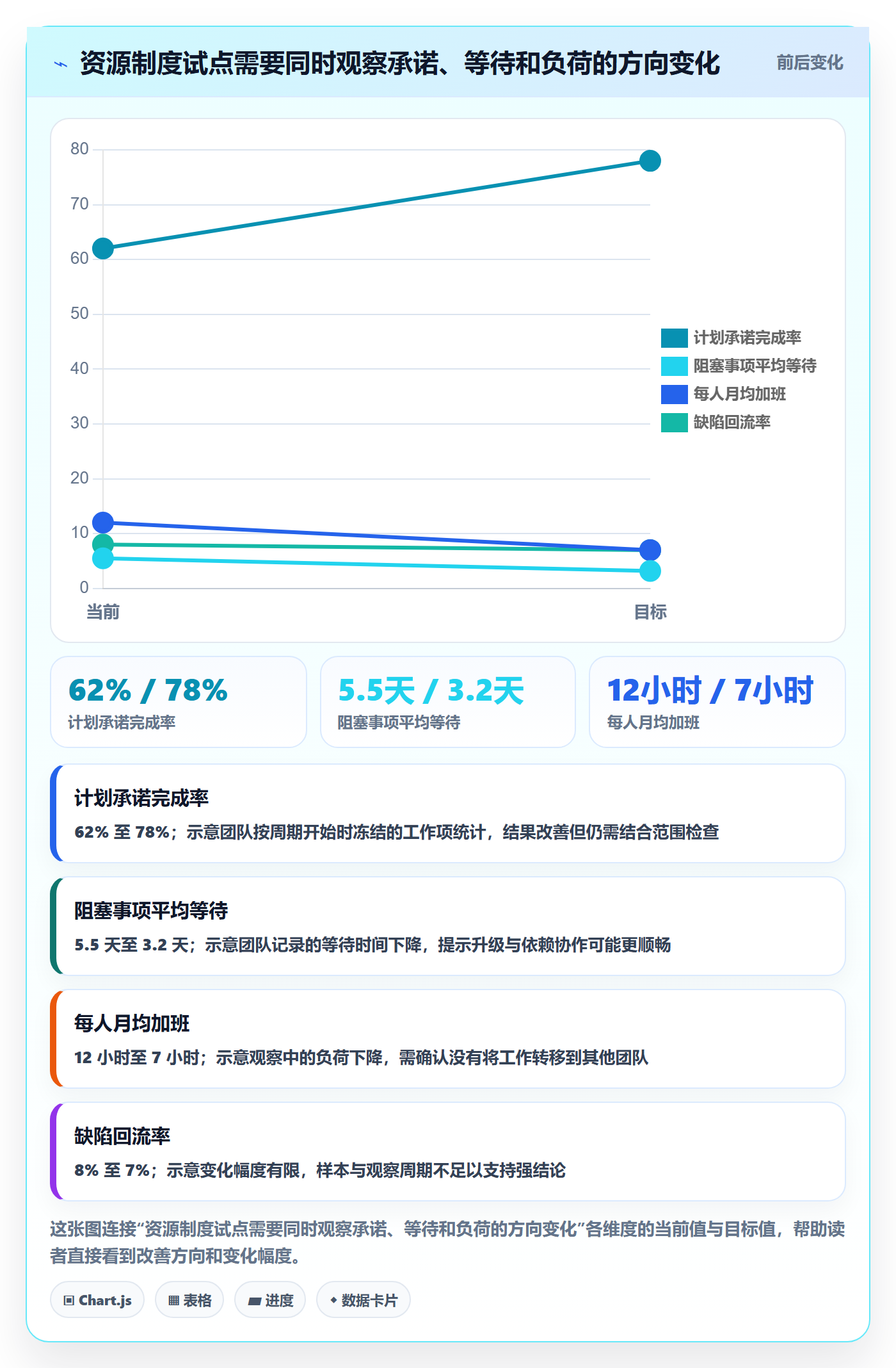 岗位流程与规范：研发团队资源管理制度设计关键指标