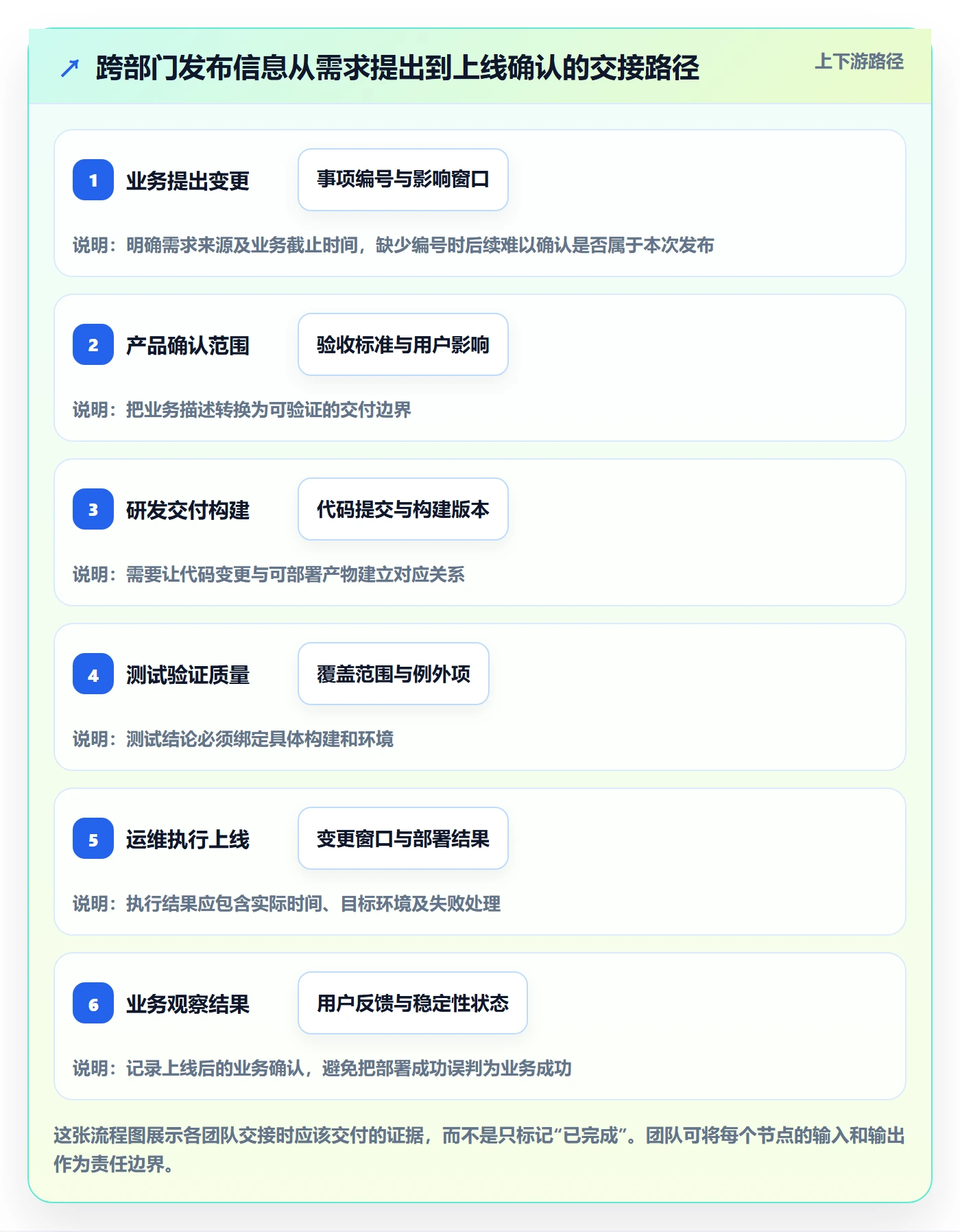 版本管理如何做好发布记录?跨部门团队流程优化与操作步骤