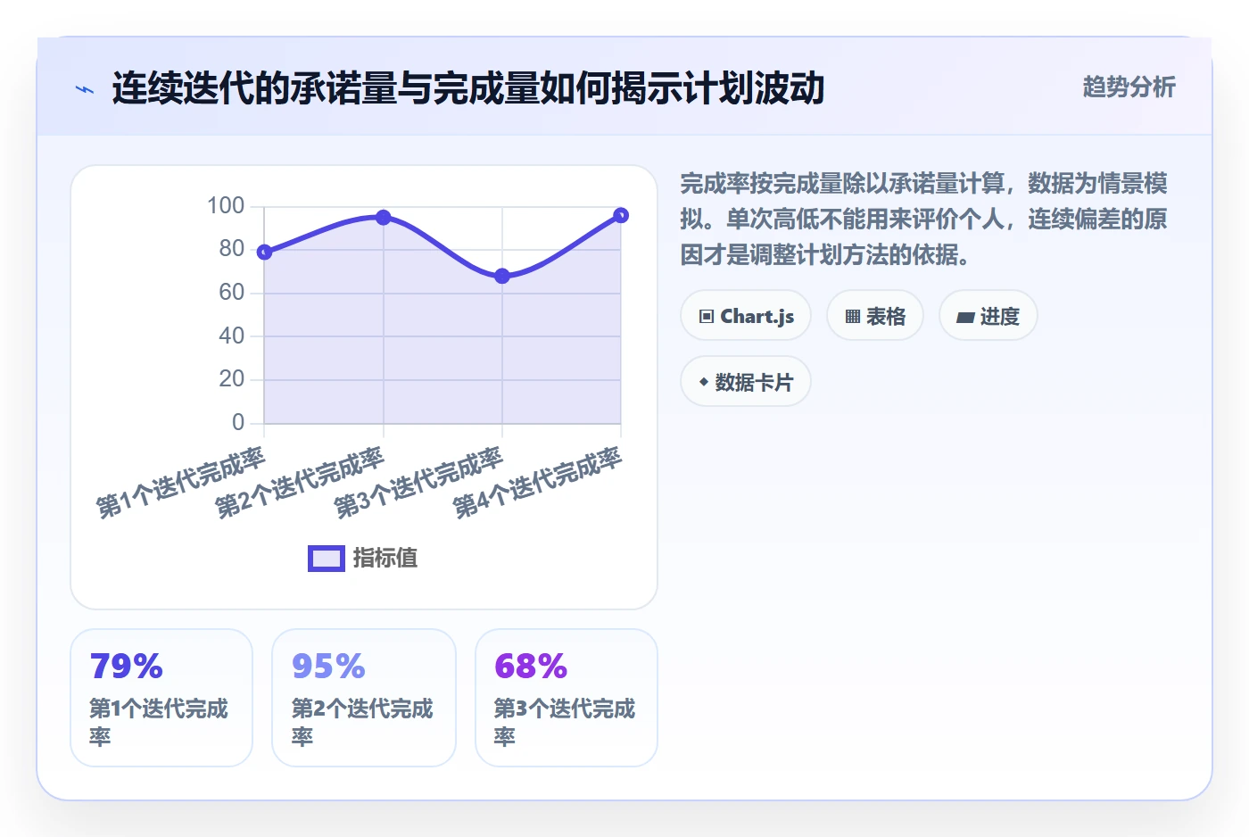 迭代计划怎么做?产品经理风险控制:迭代管理从0到1